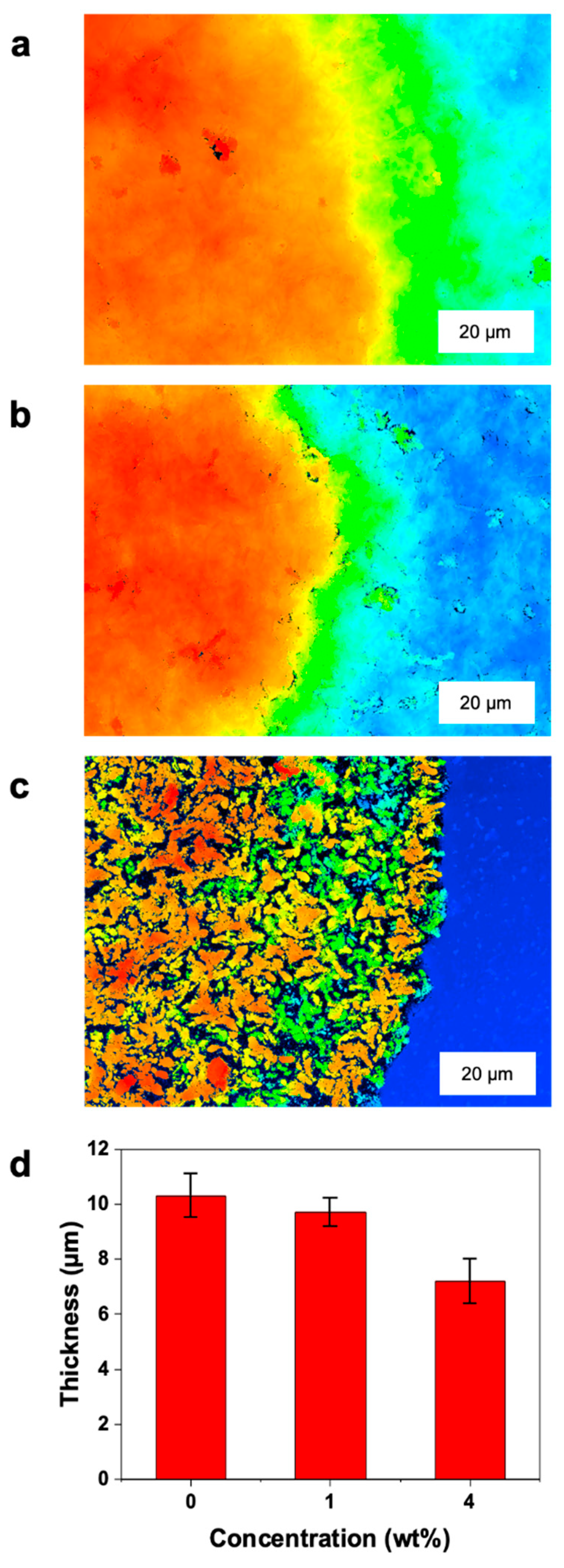 Crystals 10 00166 g004 Crystals 10 00166 g004