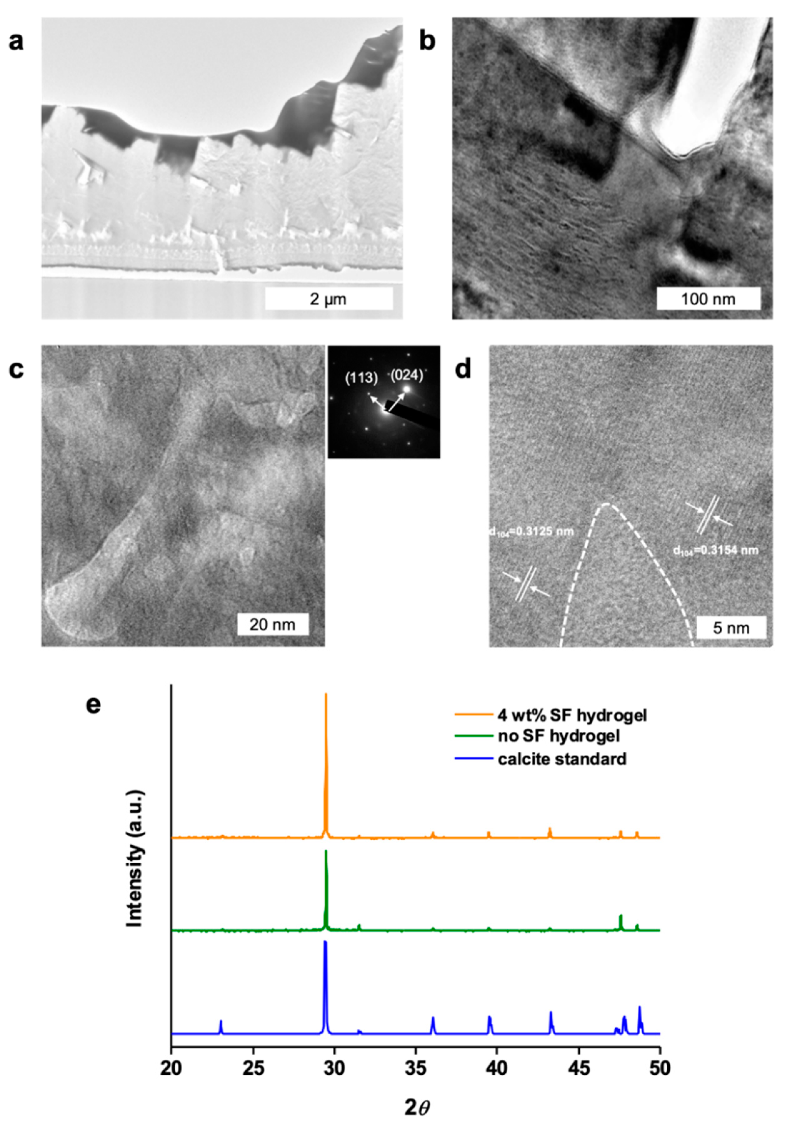 Crystals 10 00166 g005 Crystals 10 00166 g005