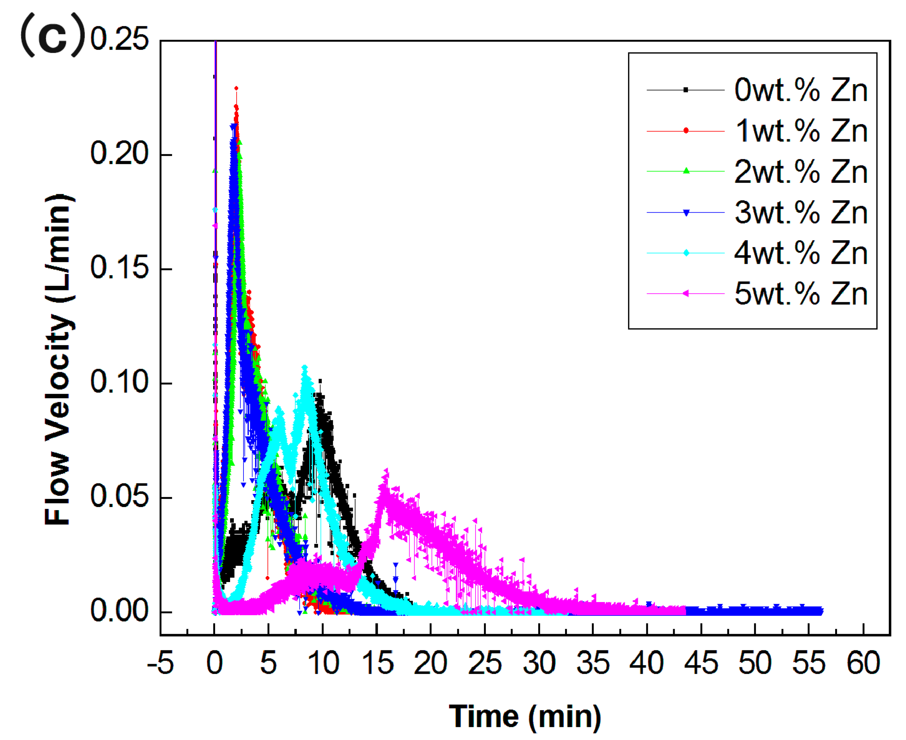 Crystals 10 00167 g002b