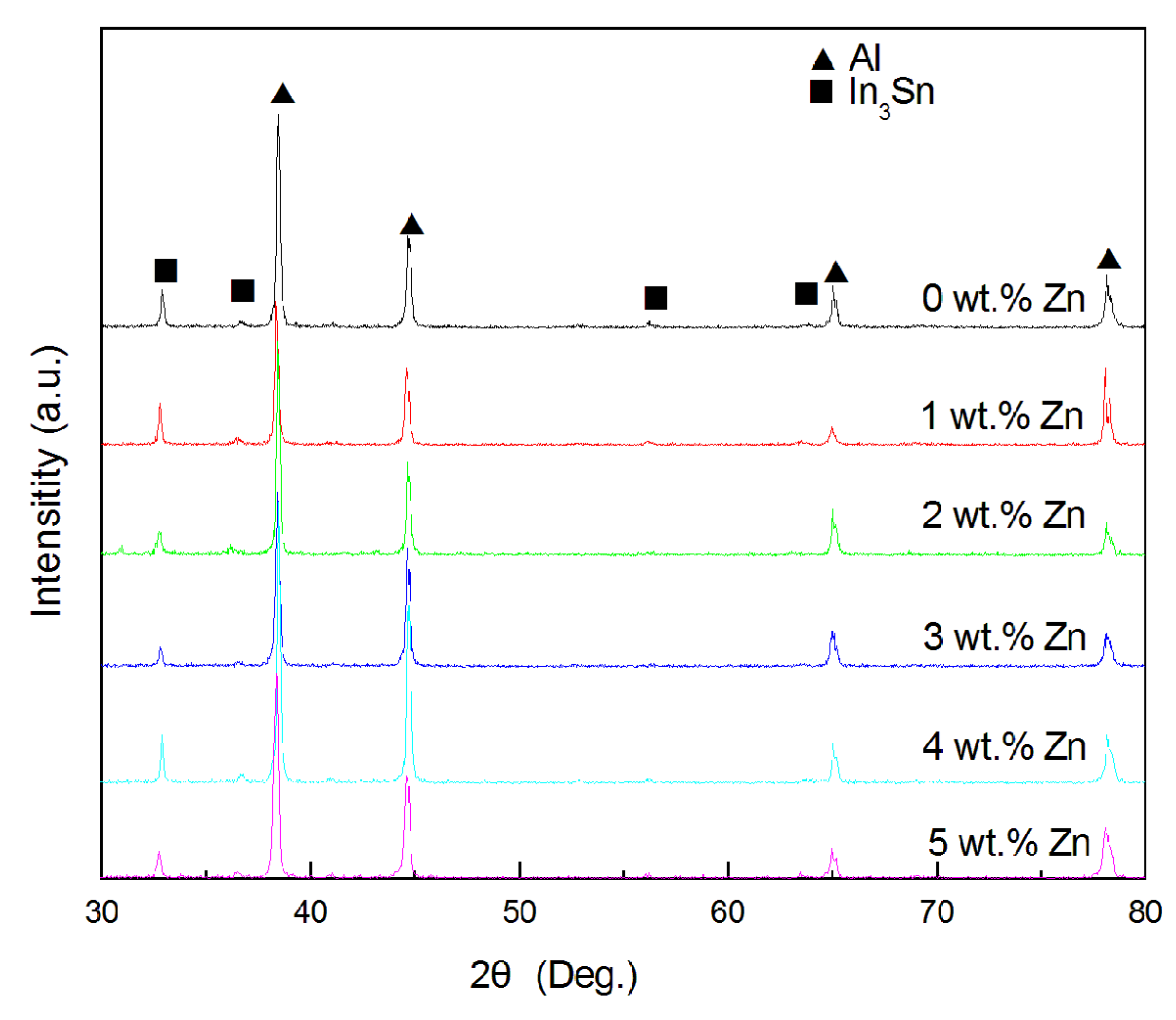 Crystals 10 00167 g003