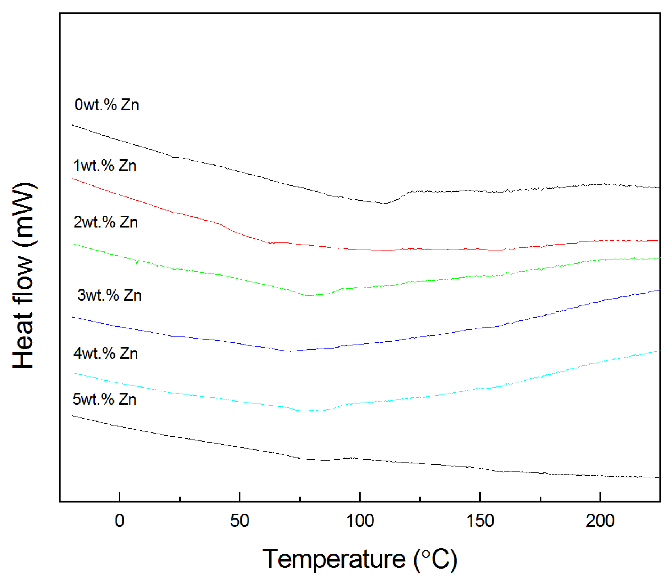 Crystals 10 00167 g008