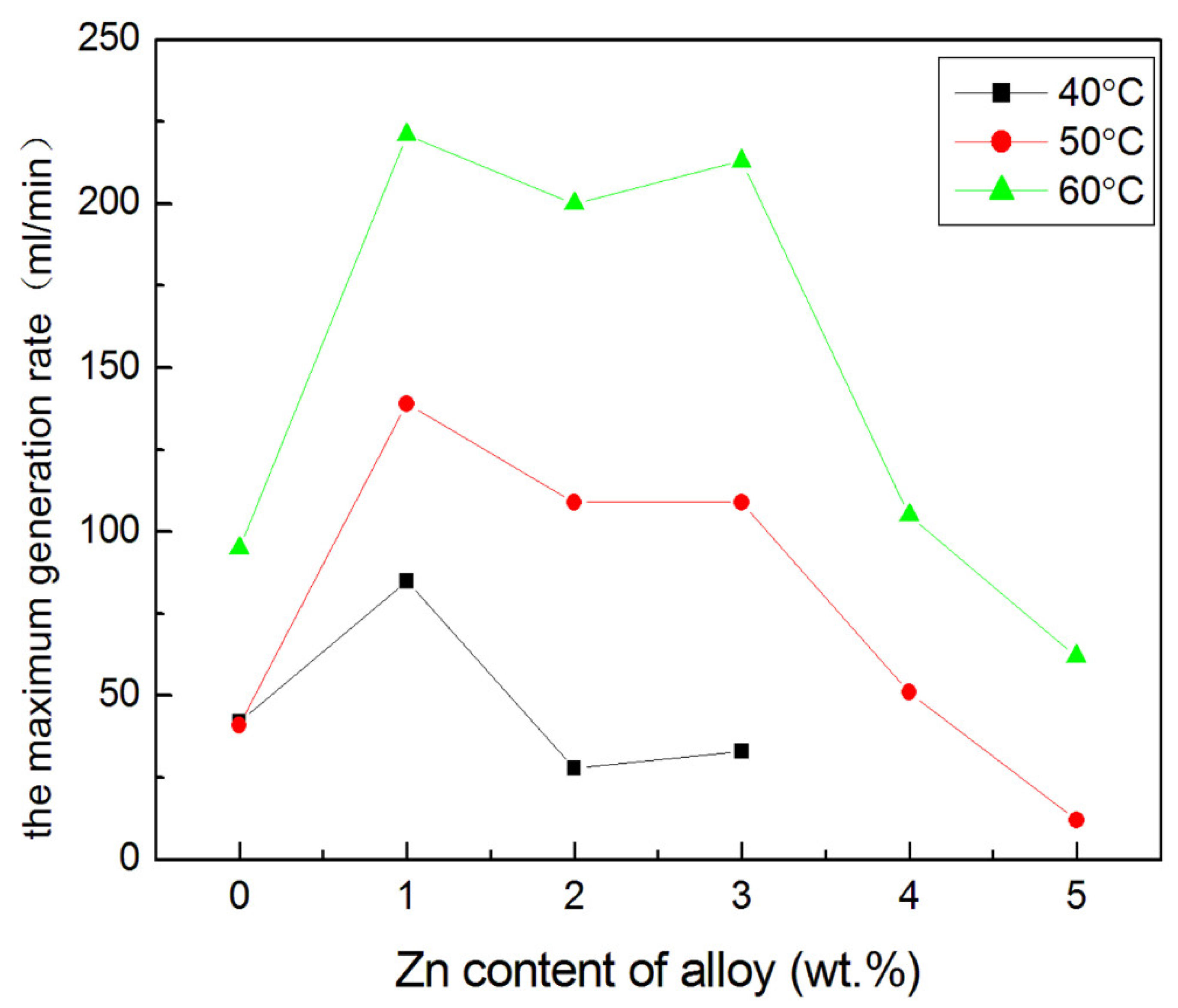 Crystals 10 00167 g012
