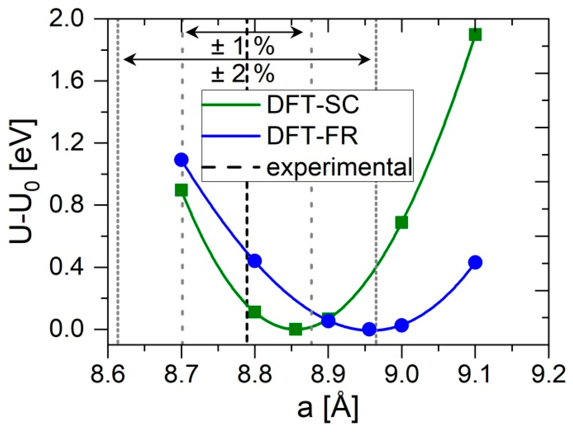 Crystals 10 00172 g001 Crystals 10 00172 g001