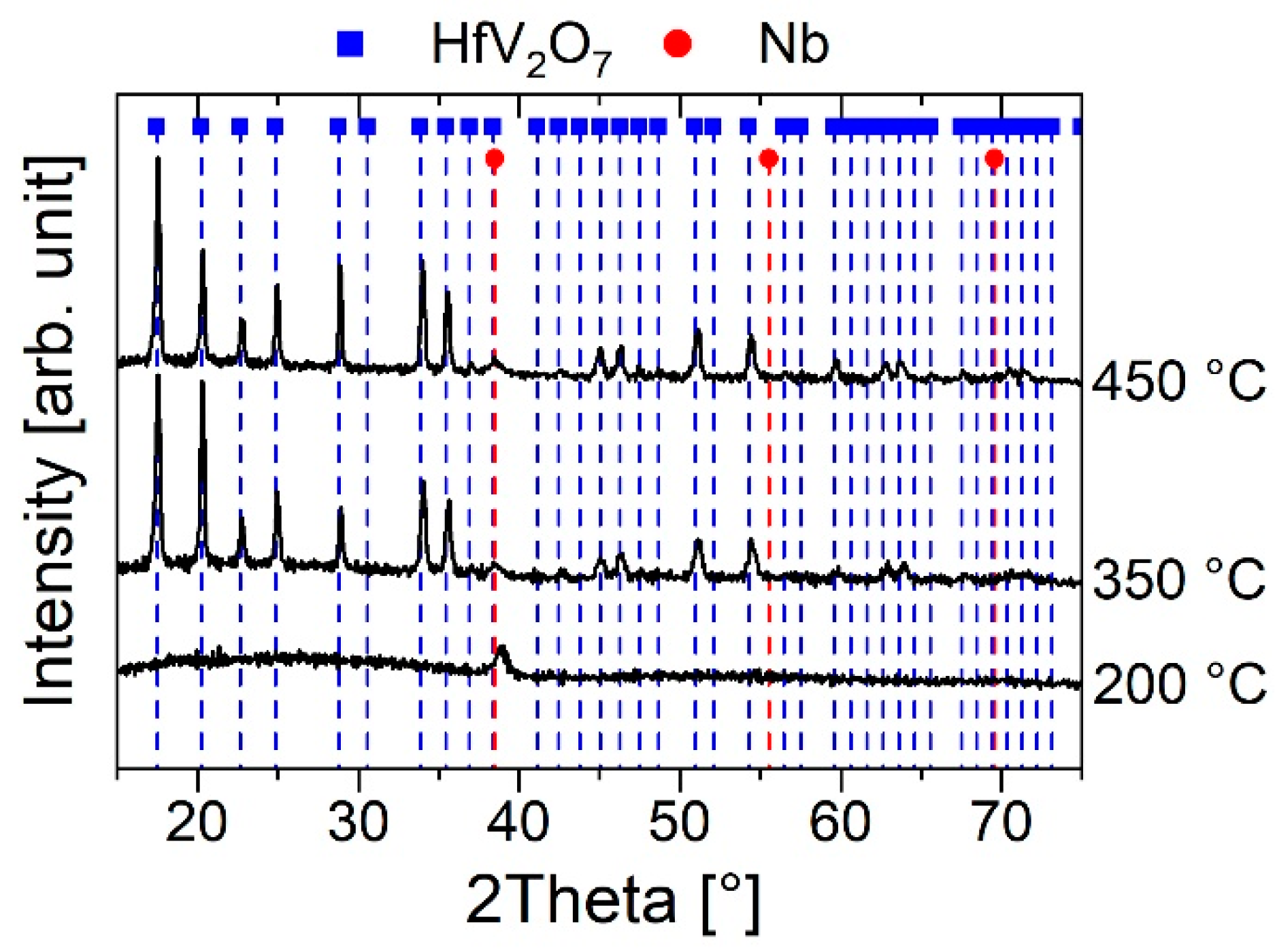 Crystals 10 00172 g003 Crystals 10 00172 g003