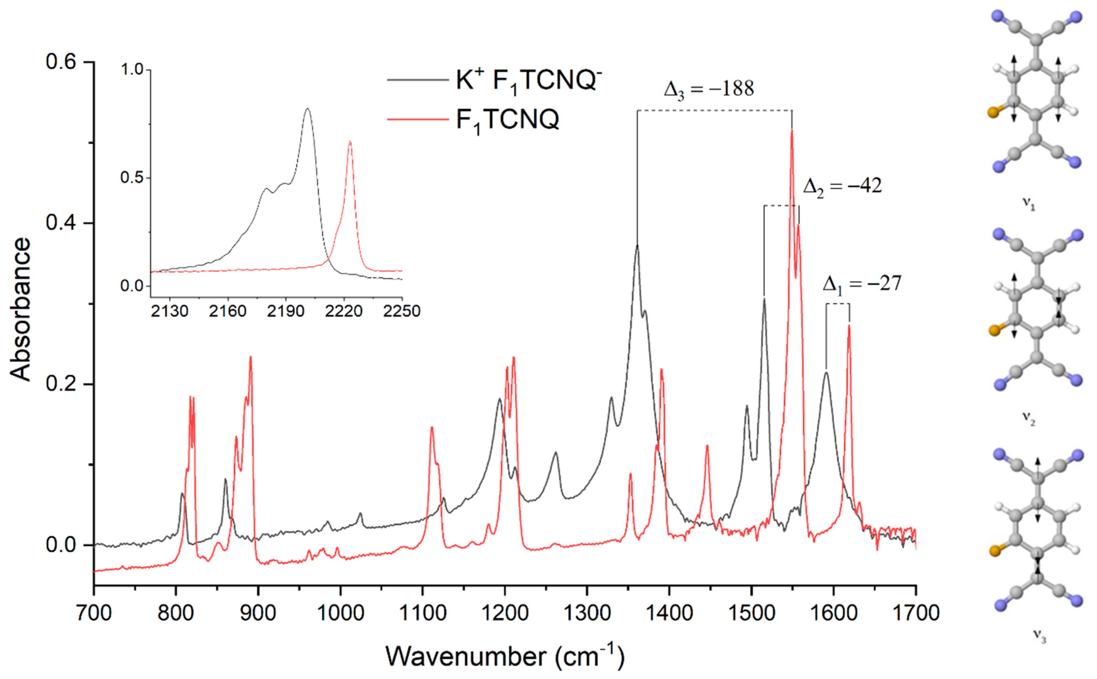 Crystals 10 00177 g003