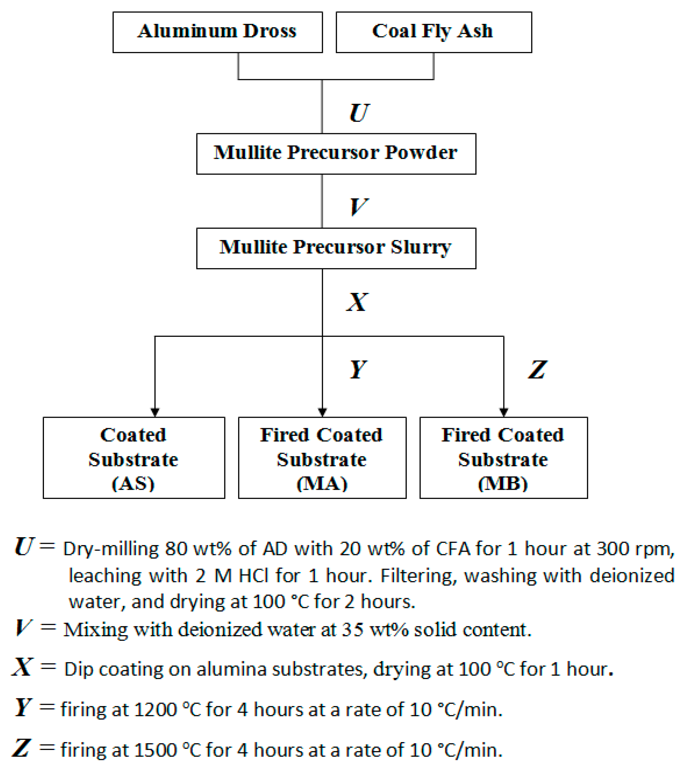 Crystals 10 00178 g001