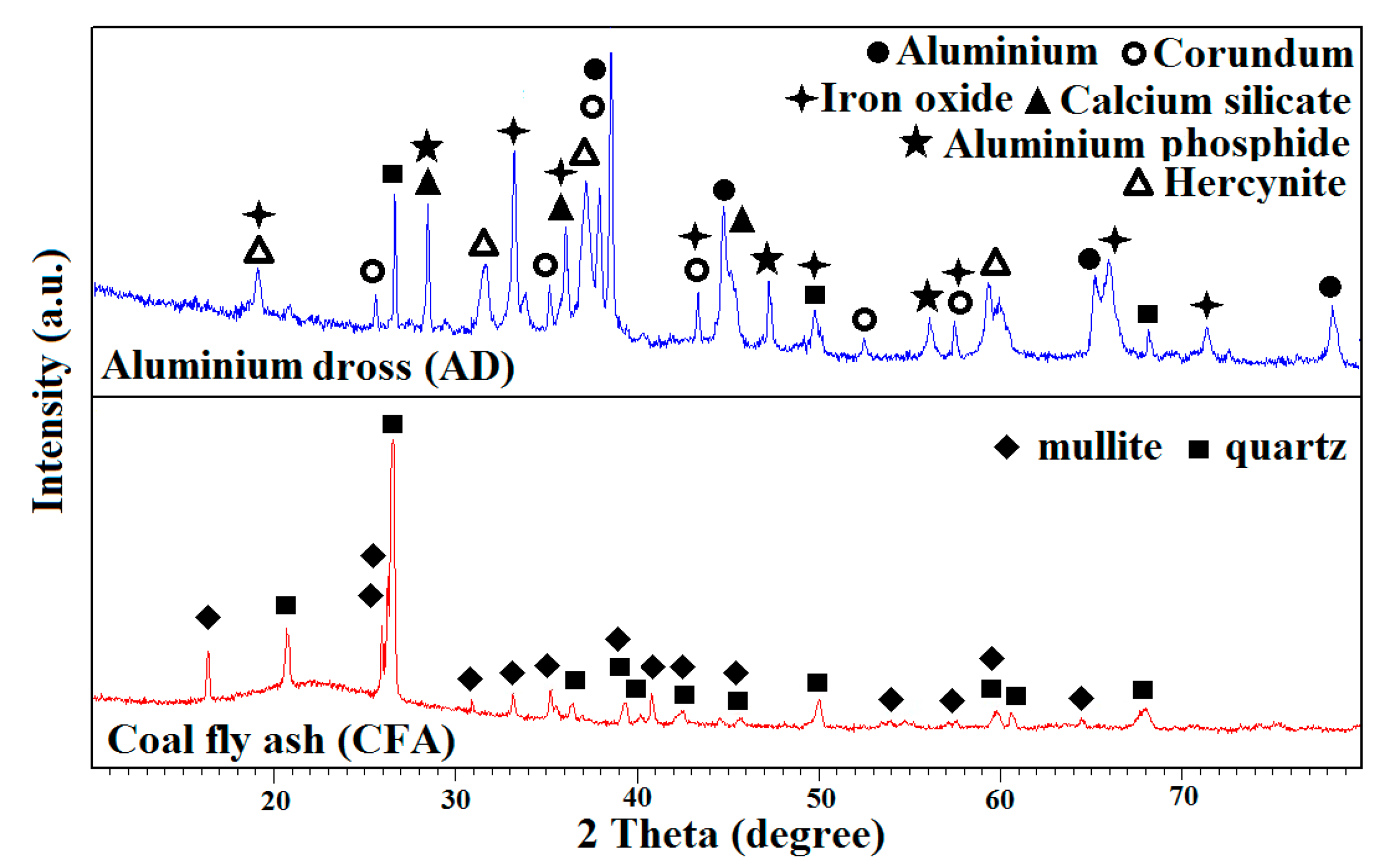 Crystals 10 00178 g002