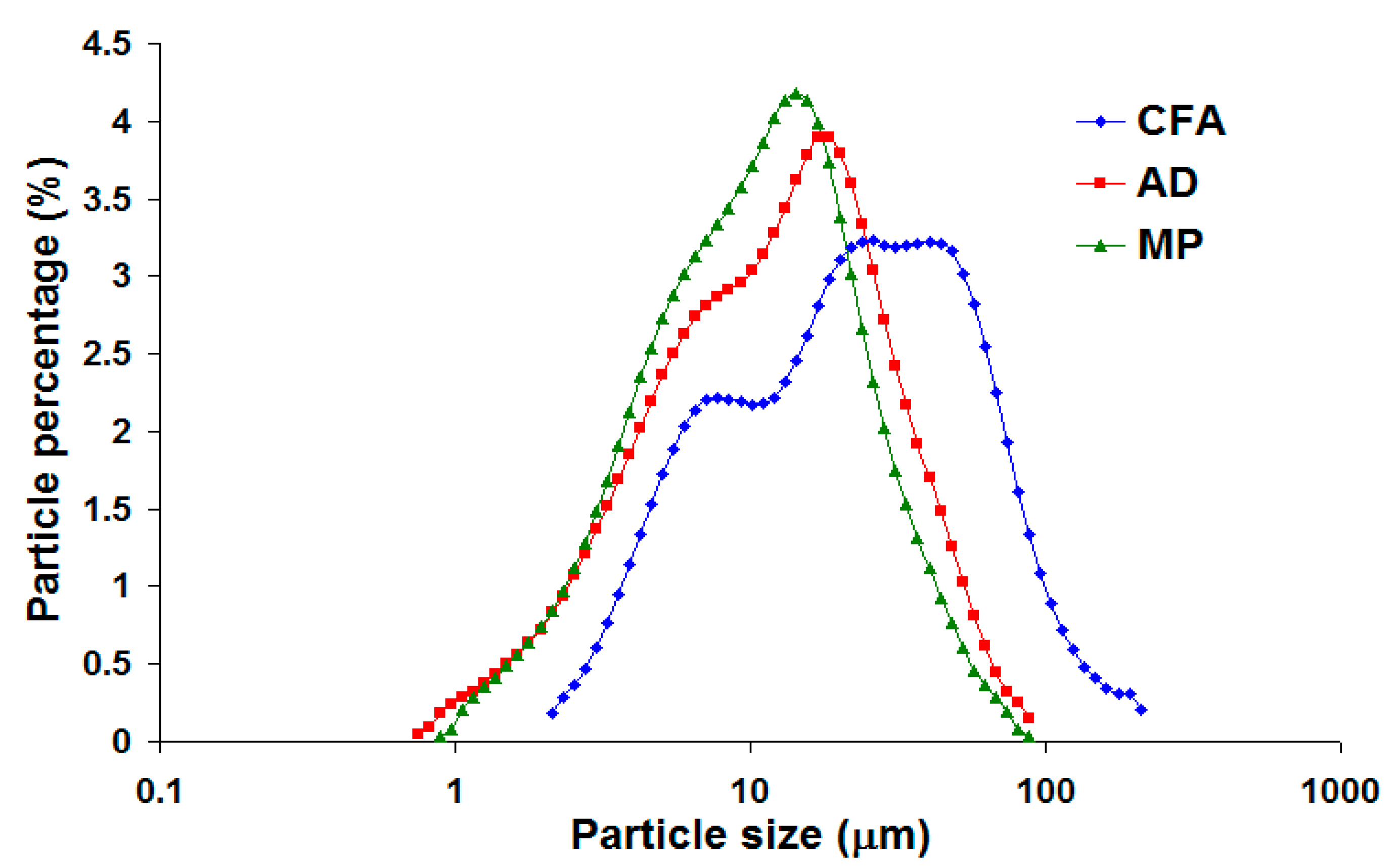 Crystals 10 00178 g003