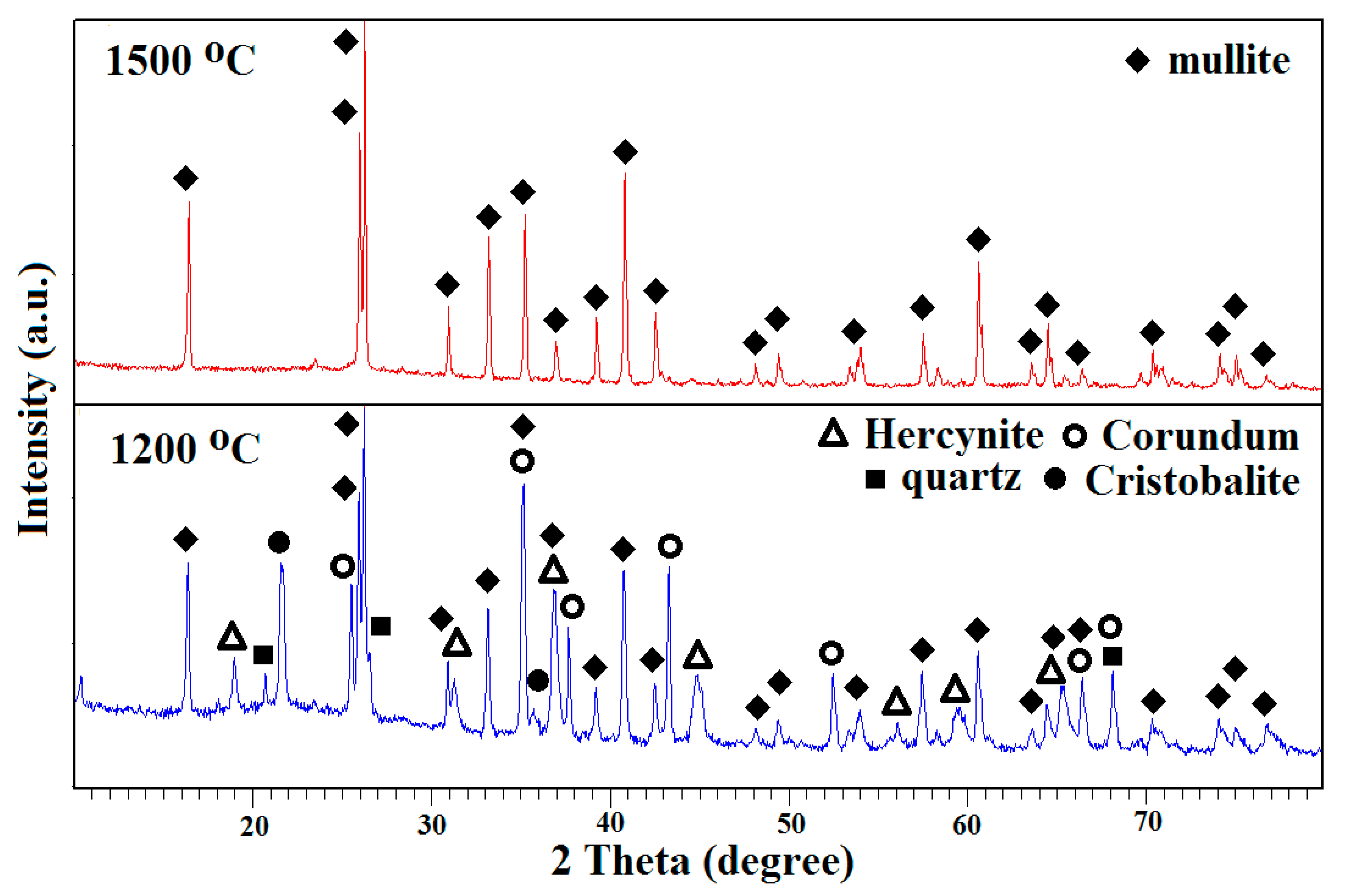 Crystals 10 00178 g004