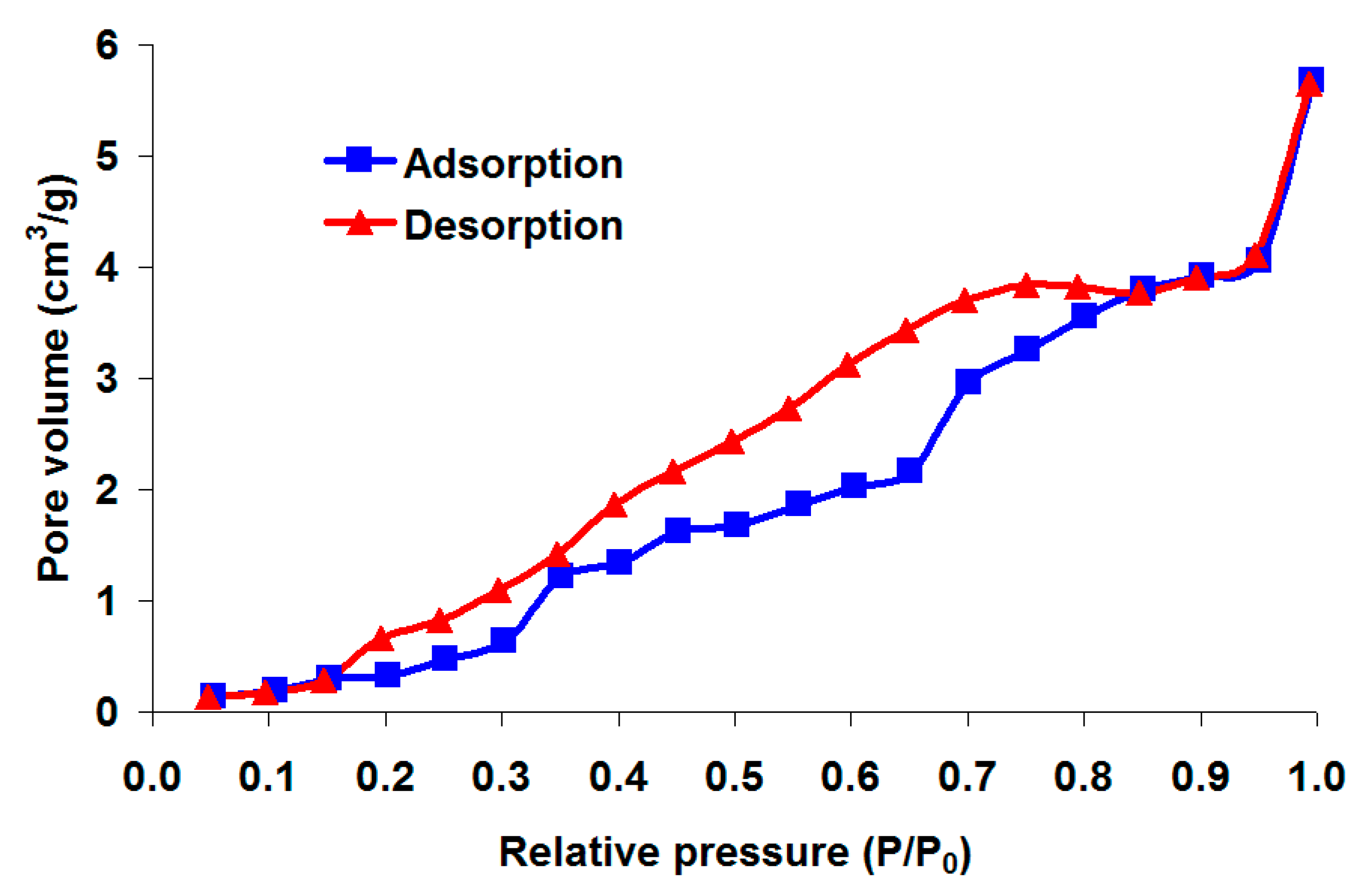 Crystals 10 00178 g007