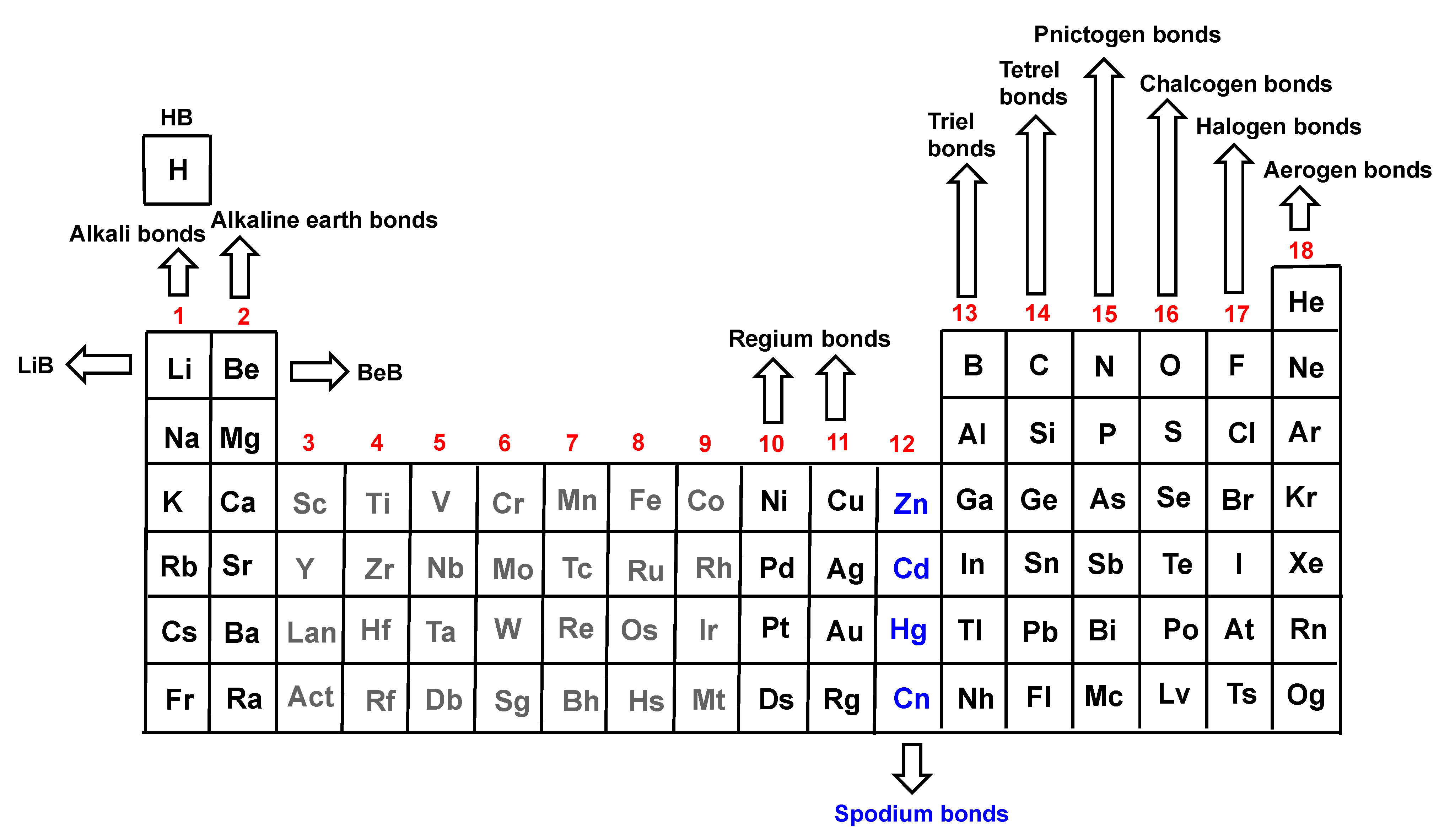 Crystals Free Full Text Not Only Hydrogen Bonds Other Noncovalent Interactions Html