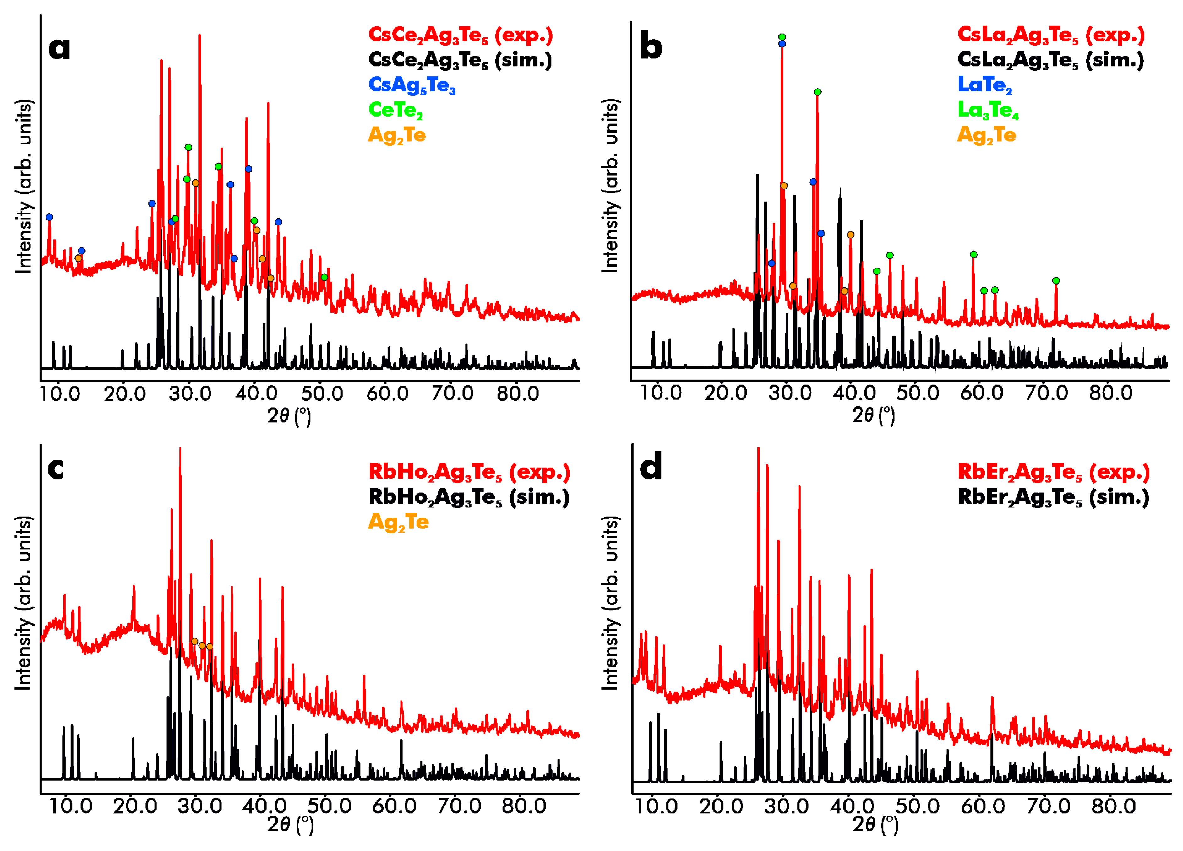 Crystals 10 00184 g001 Crystals 10 00184 g001