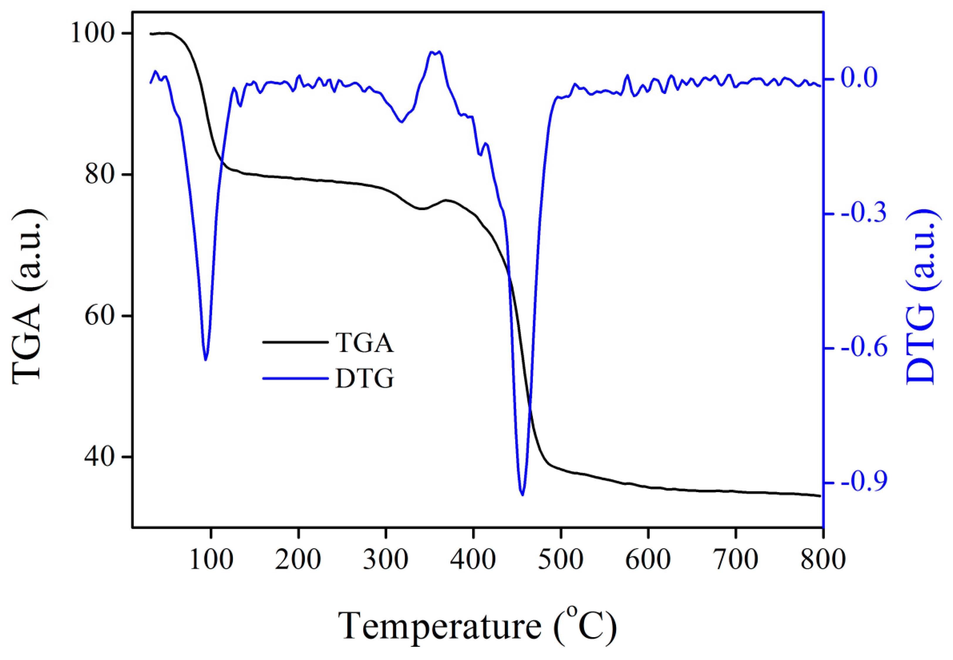 Crystals 10 00185 g004 Crystals 10 00185 g004