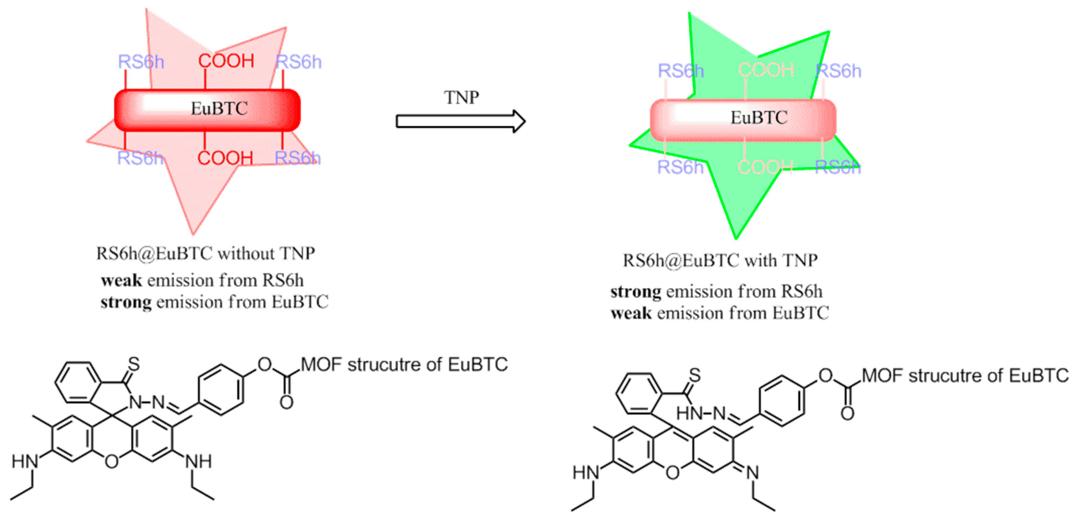 Crystals 10 00185 sch002 Crystals 10 00185 sch002