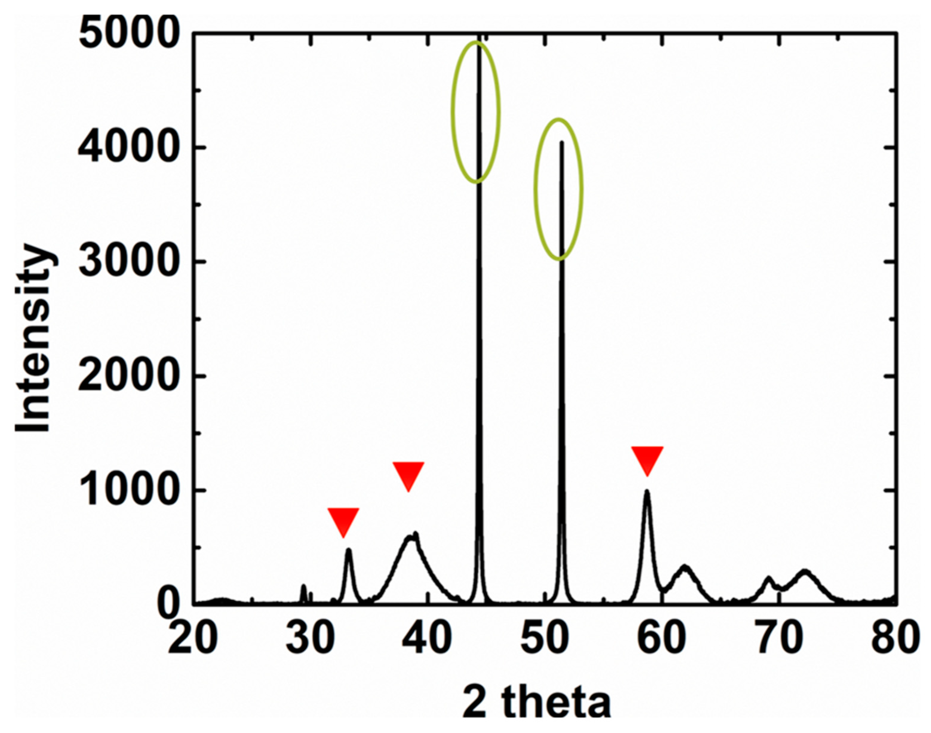 Crystals 10 00186 g001 Crystals 10 00186 g001