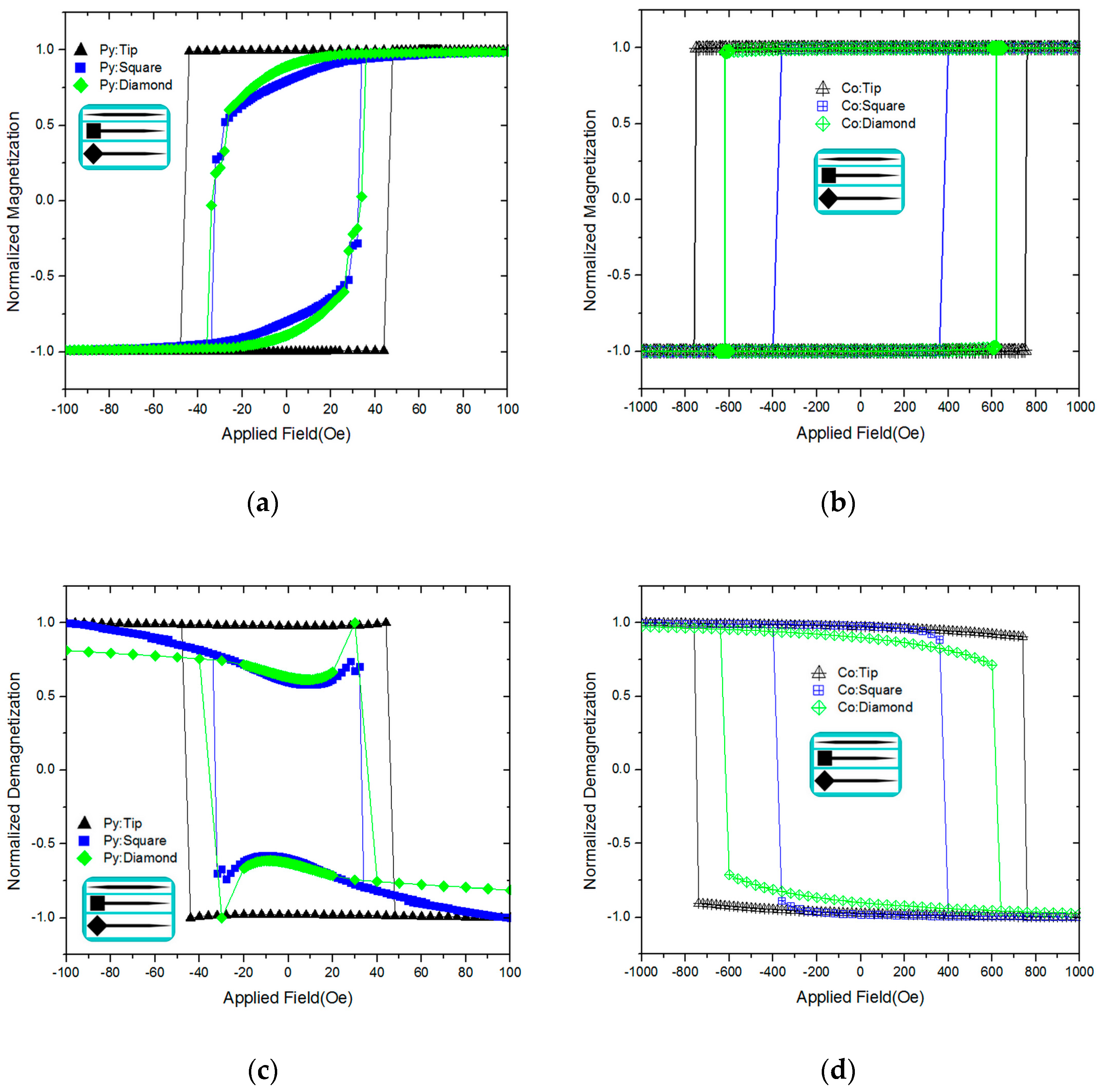 Crystals 10 00187 g003 Crystals 10 00187 g003