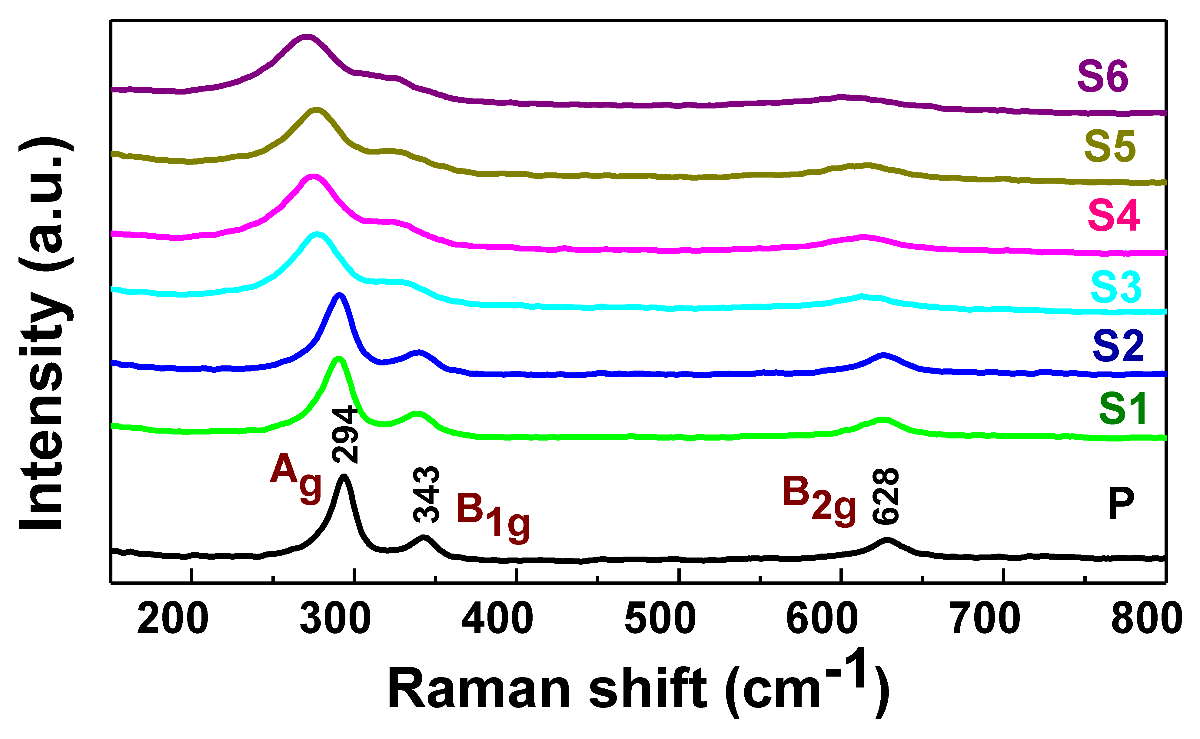 Crystals 10 00188 g003 Crystals 10 00188 g003