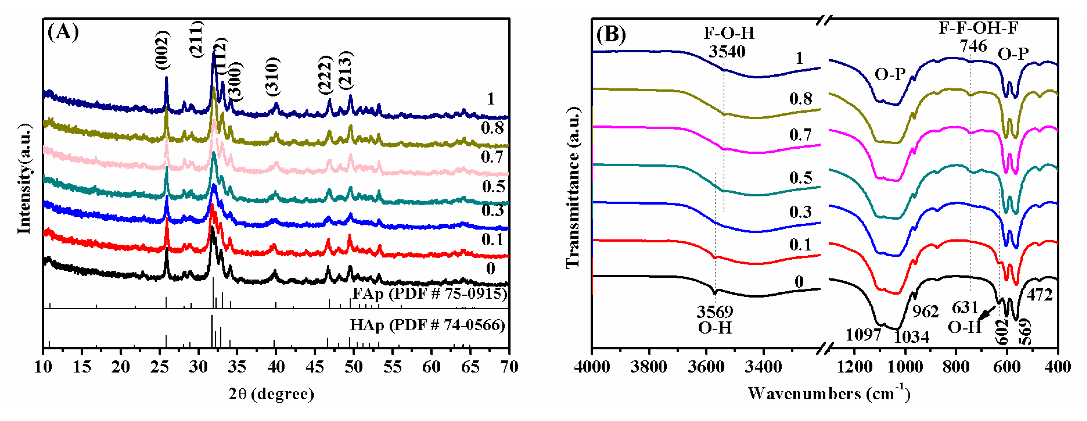 Crystals 10 00191 g001a Crystals 10 00191 g001a