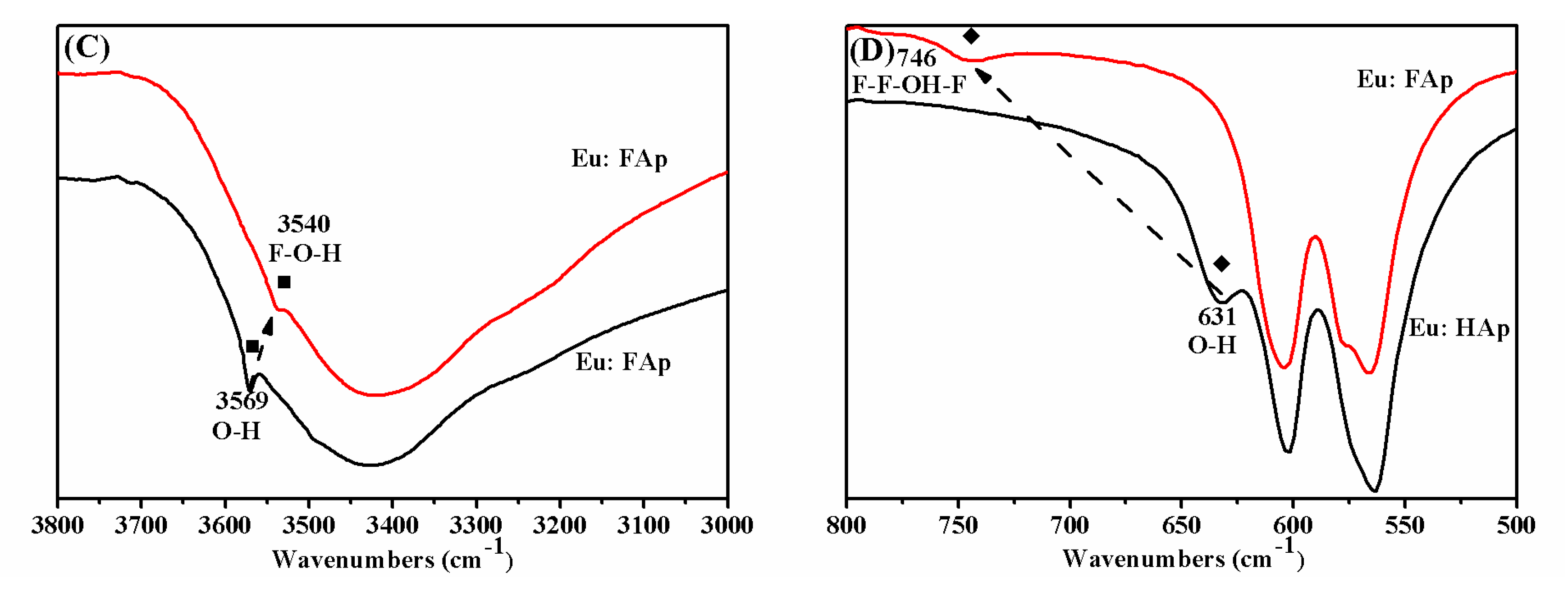 Crystals 10 00191 g001b Crystals 10 00191 g001b