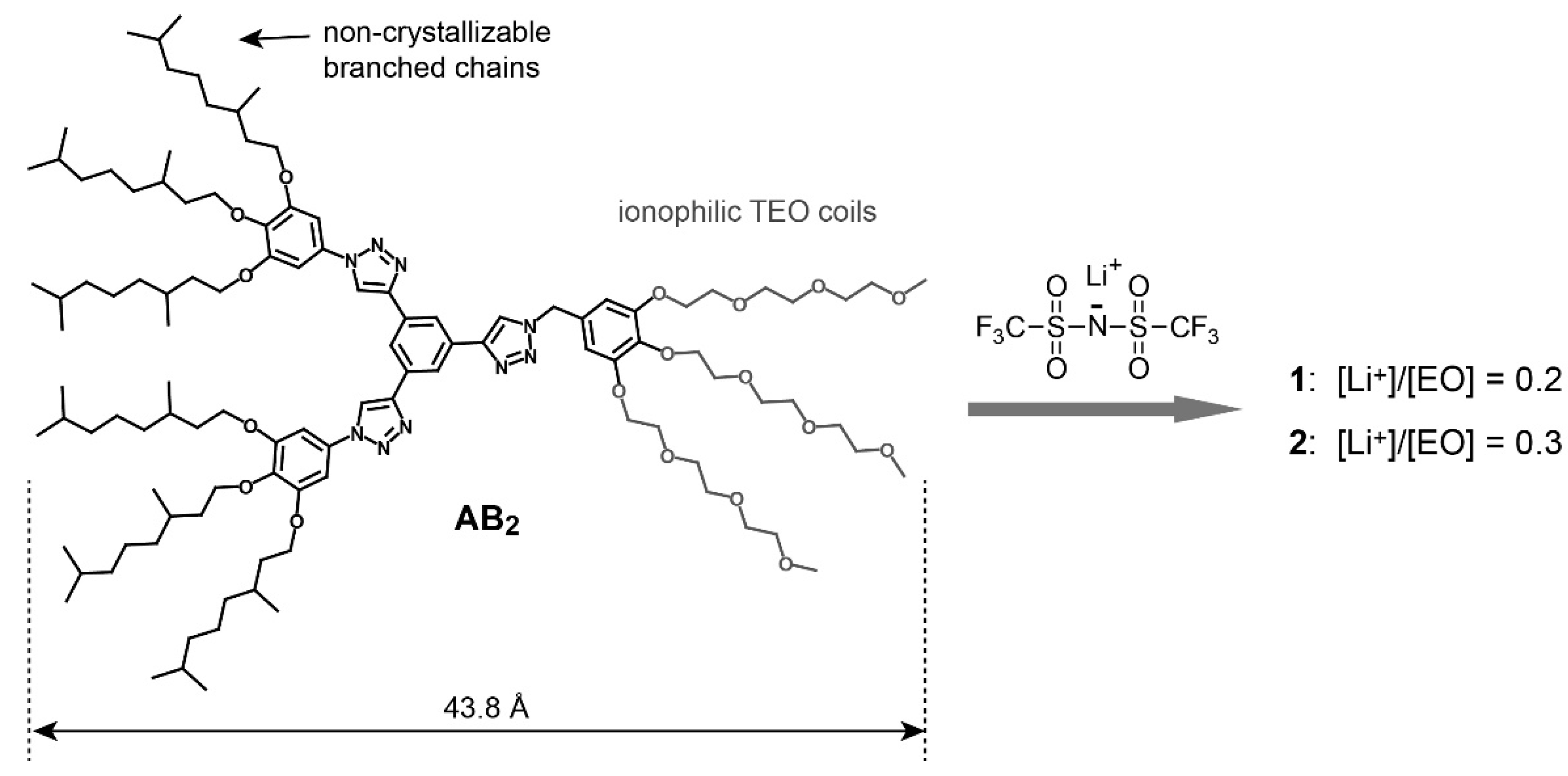 Crystals 10 00193 g001