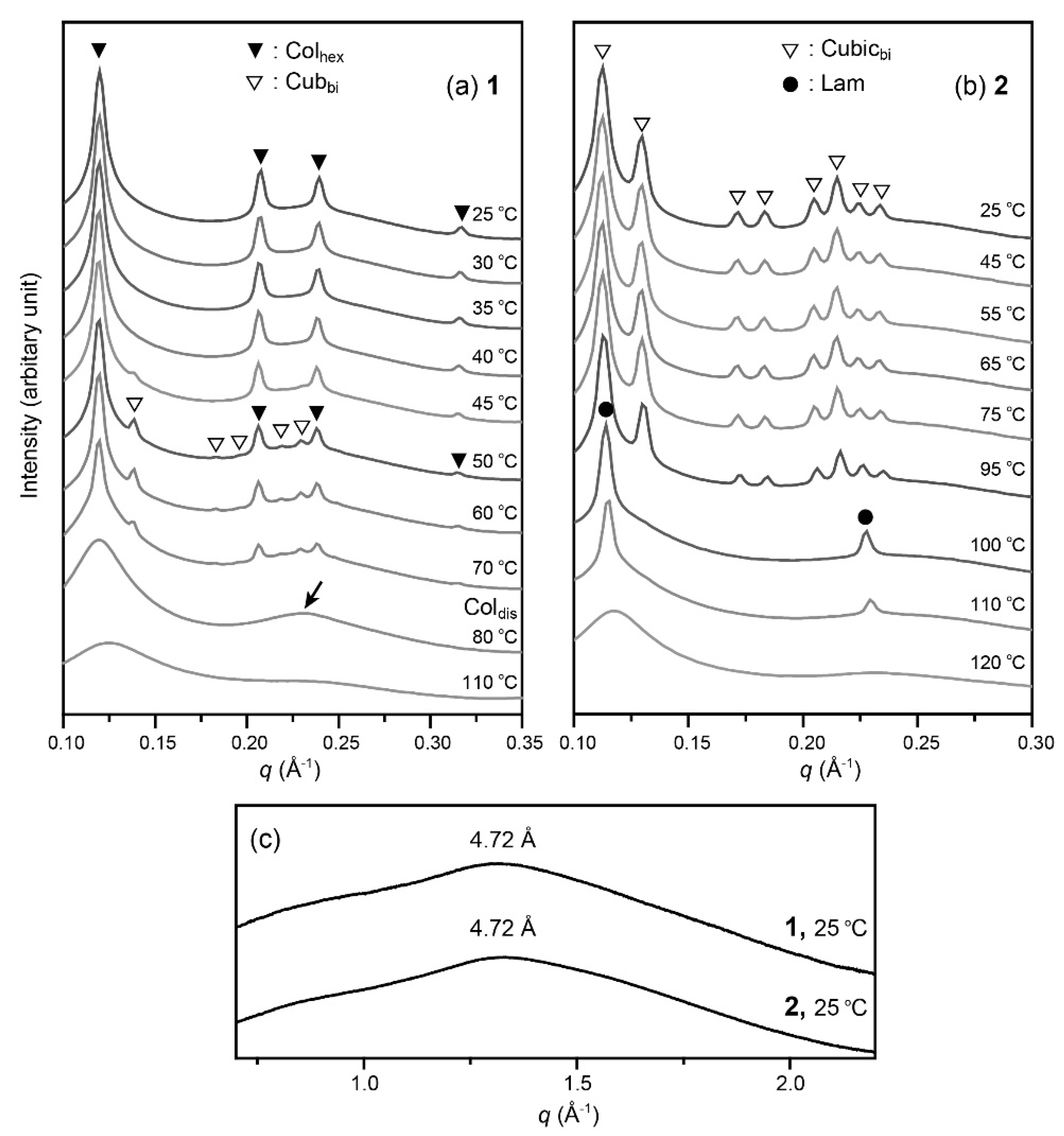Crystals 10 00193 g003