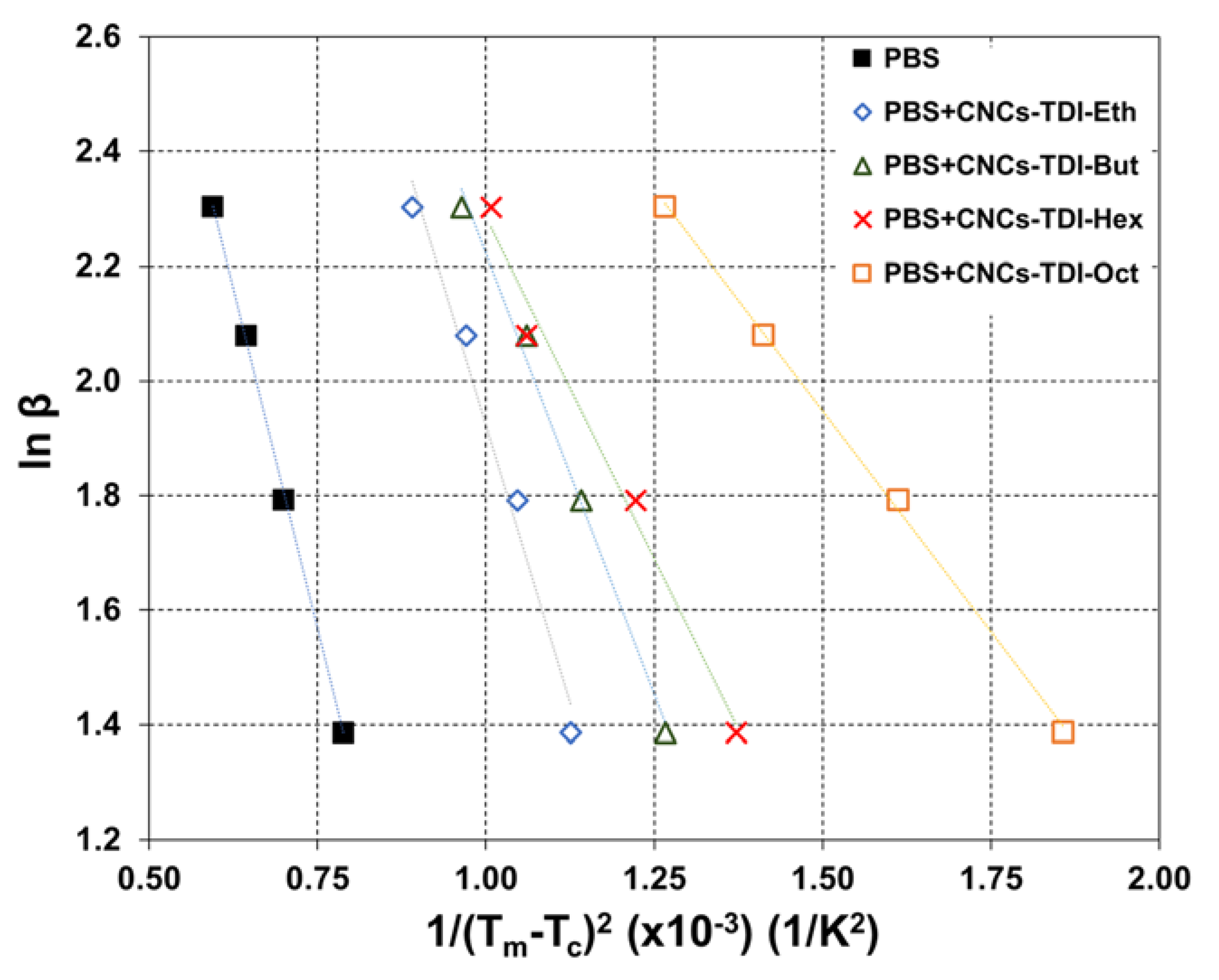 Crystals 10 00196 g003
