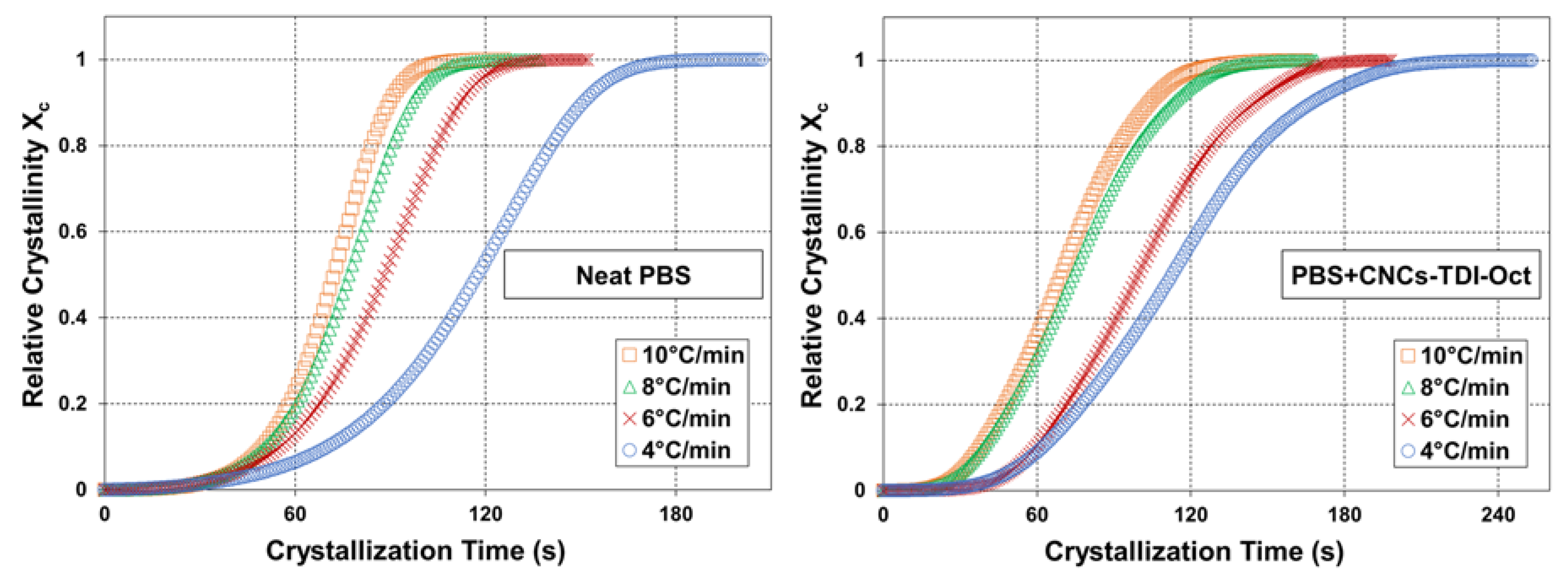 Crystals 10 00196 g004