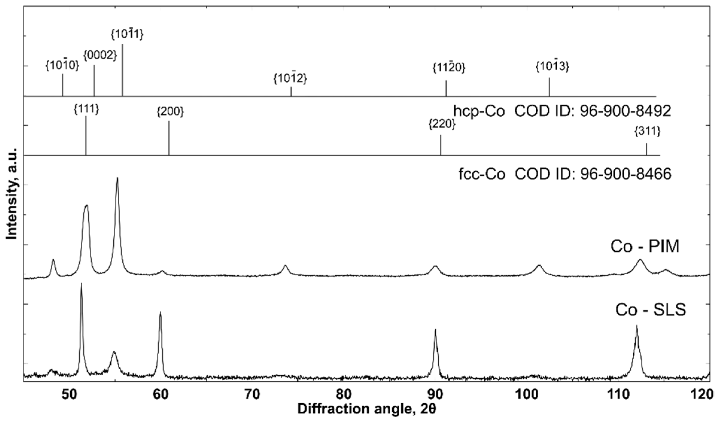 Crystals 10 00197 g001