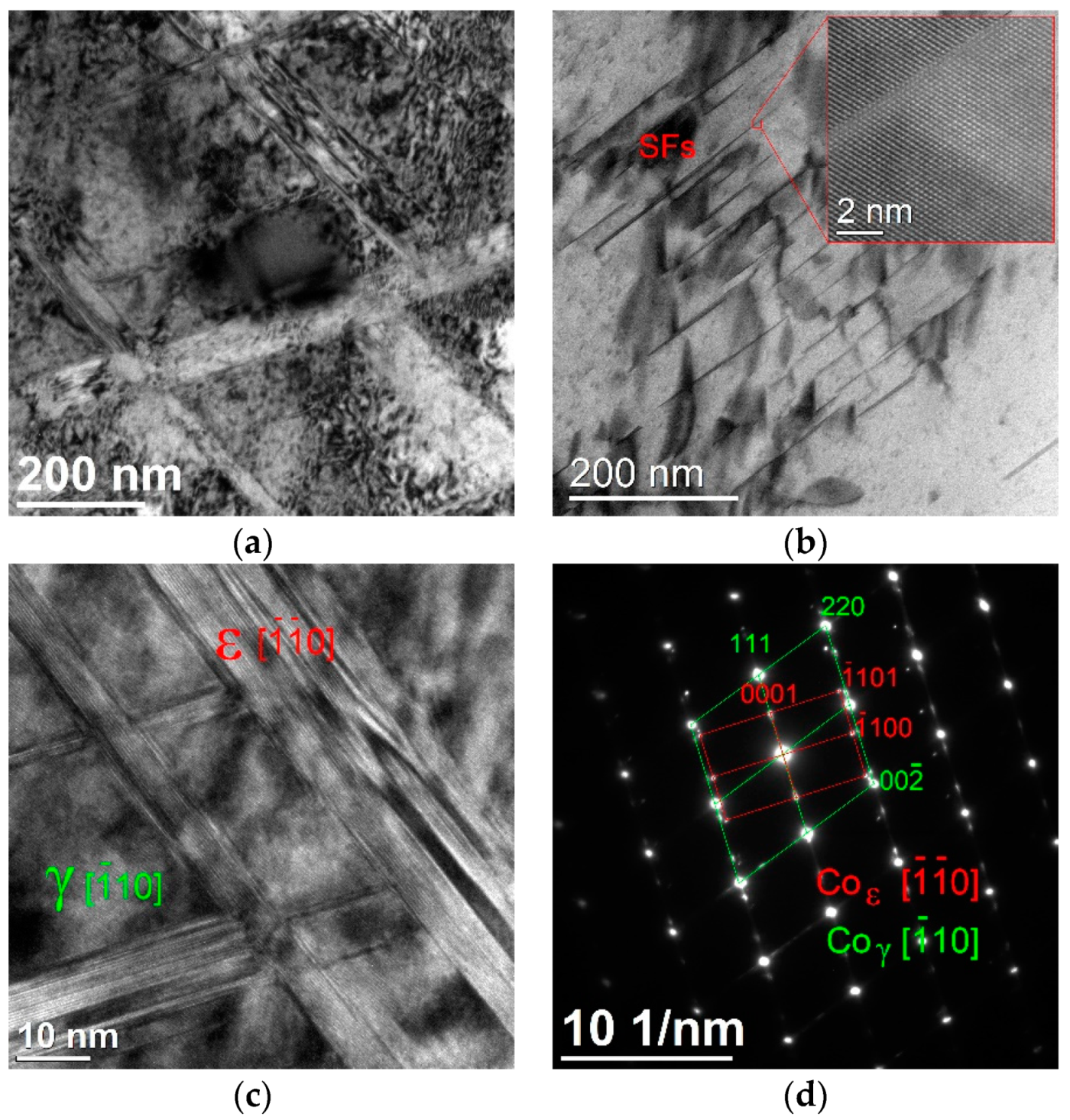 Crystals 10 00197 g004