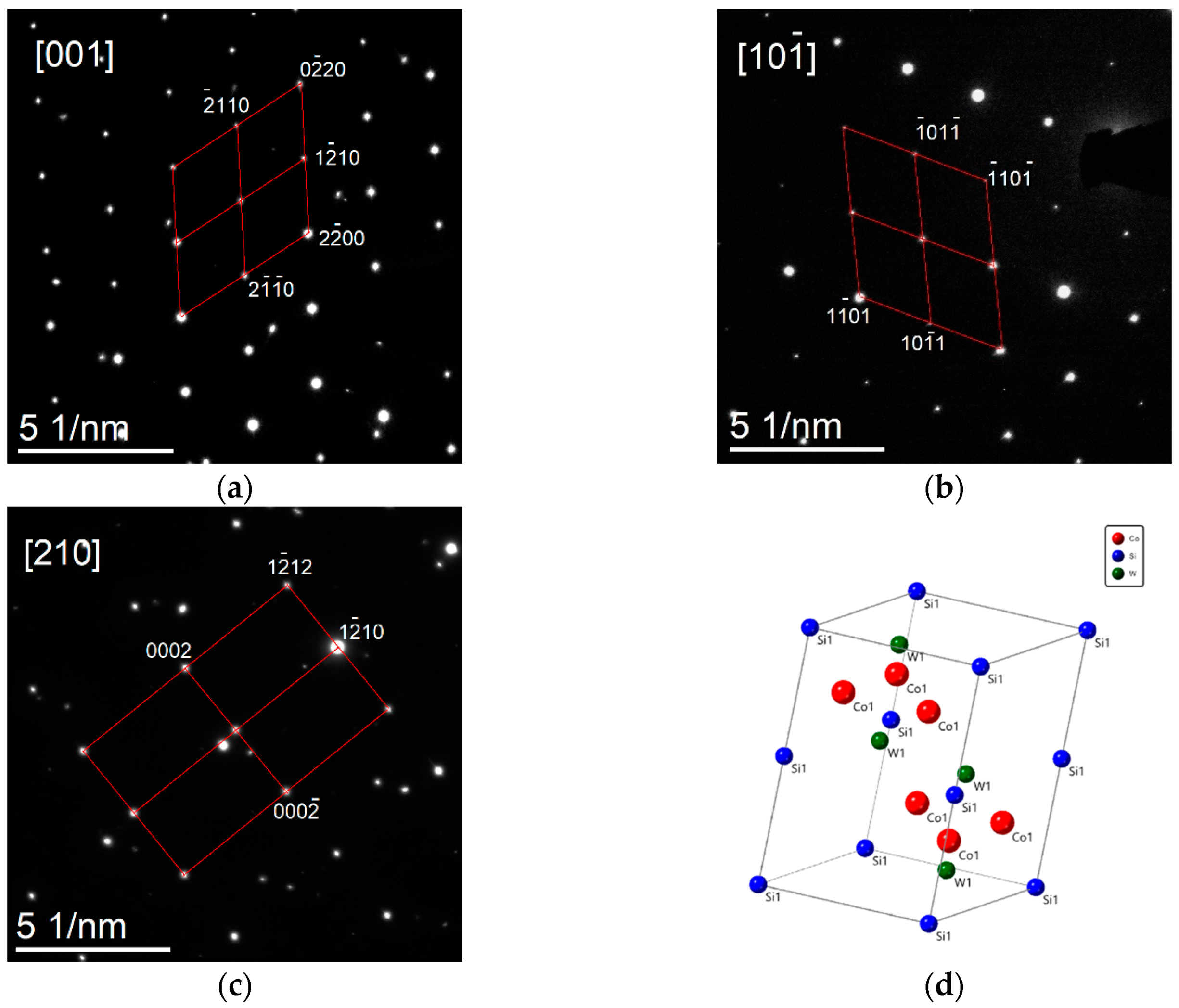 Crystals 10 00197 g006