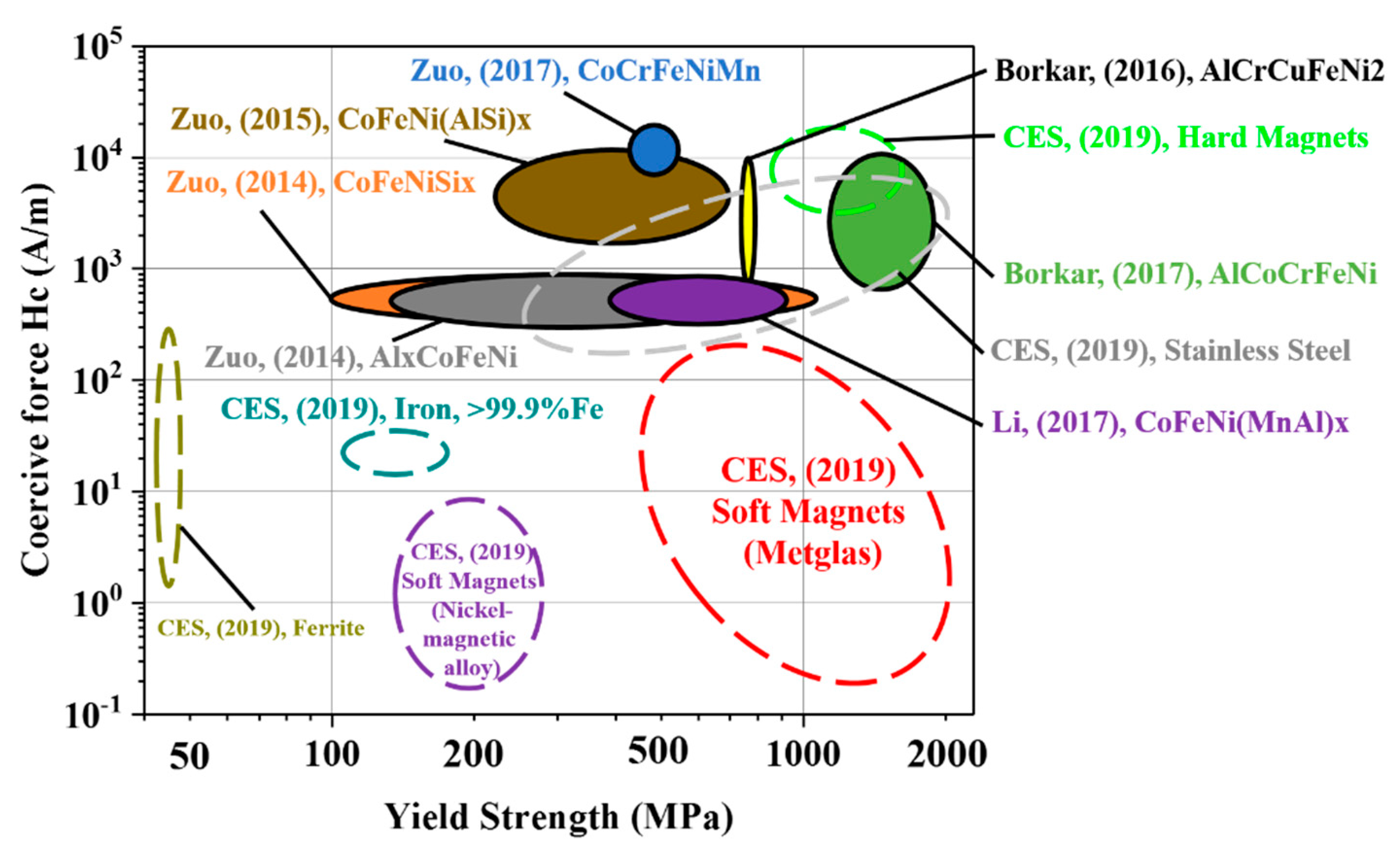Crystals 10 00200 g005