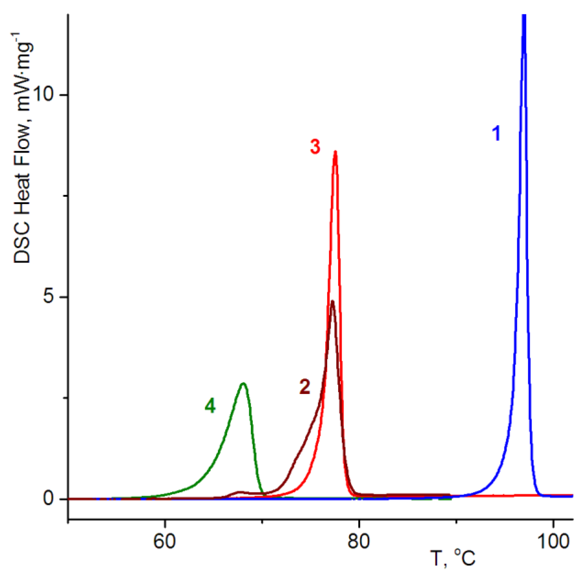 Crystals 10 00201 g002