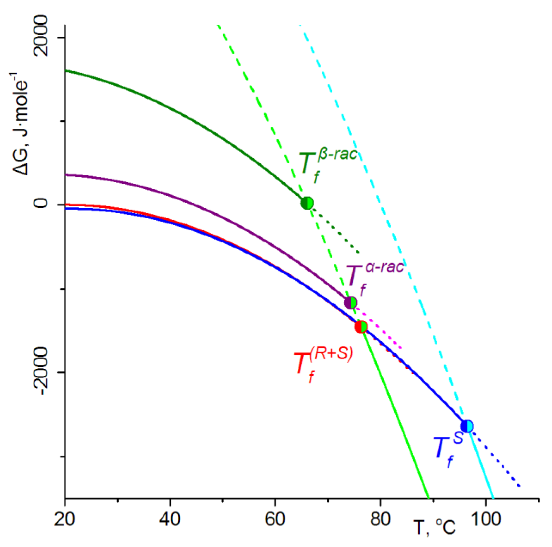 Crystals 10 00201 g004