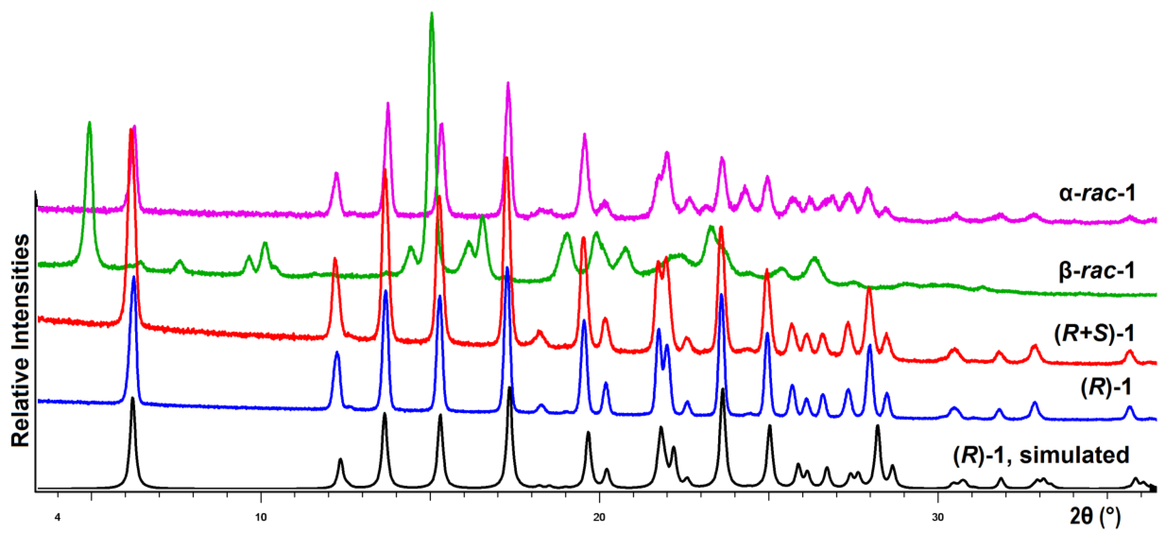 Crystals 10 00201 g006