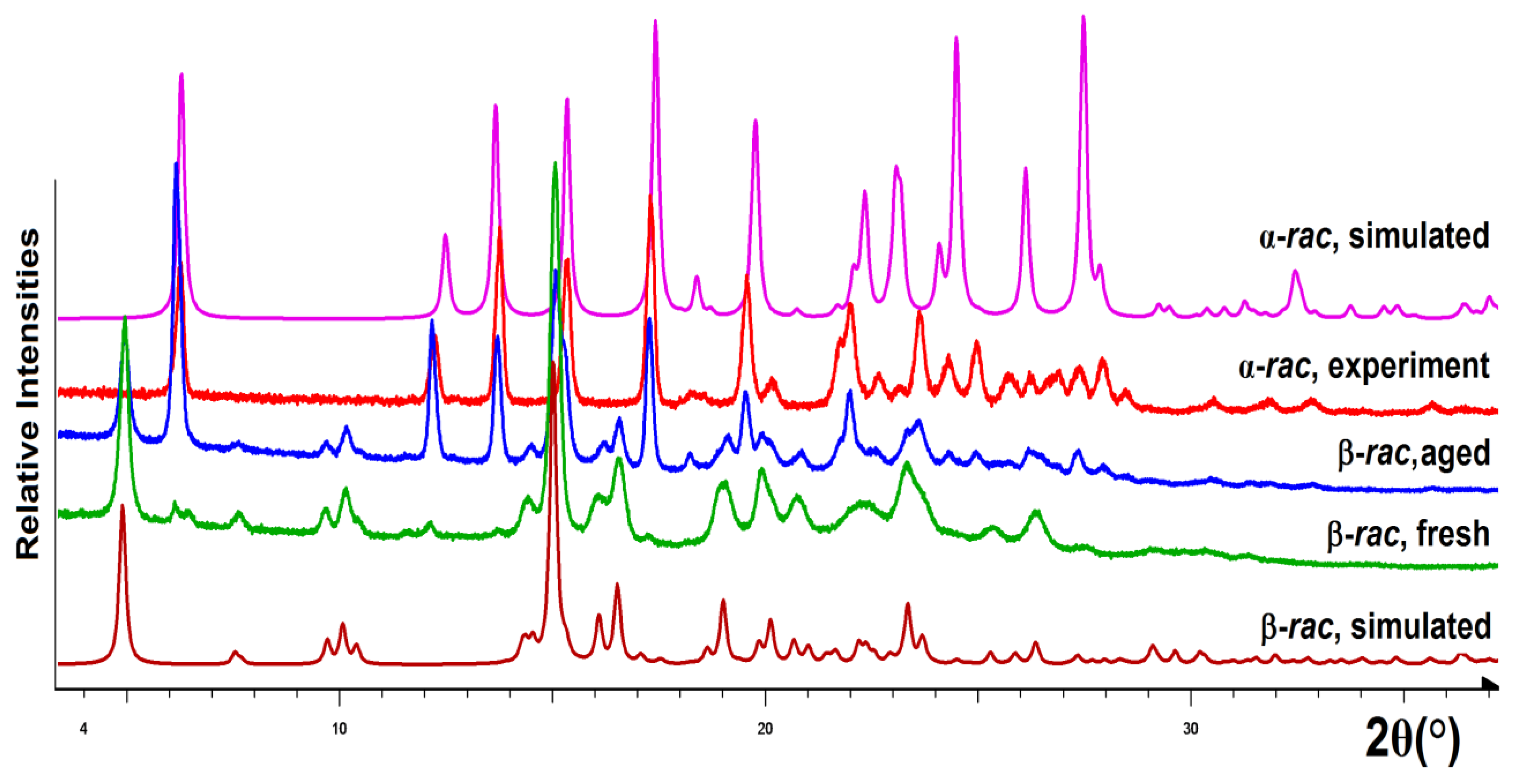 Crystals 10 00201 g007