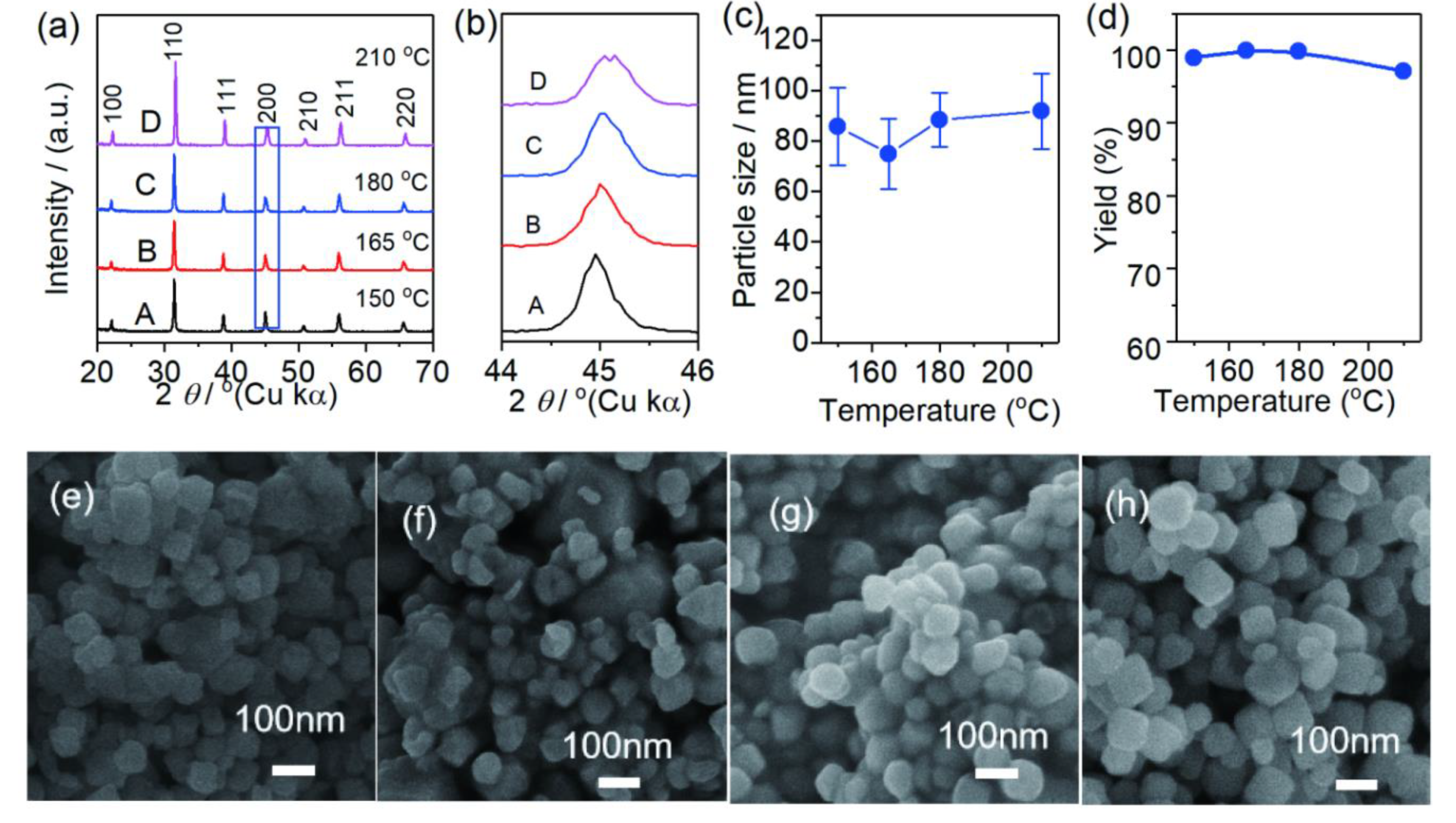 Crystals 10 00202 g004 Crystals 10 00202 g004
