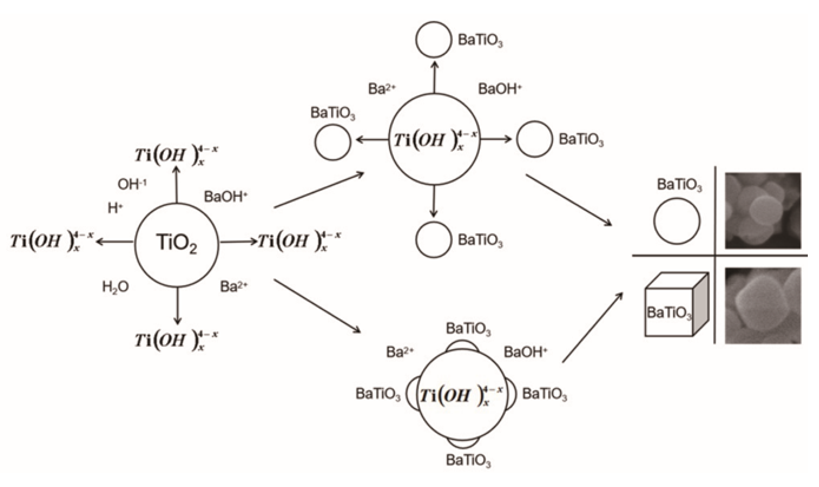 Crystals 10 00202 g007 Crystals 10 00202 g007