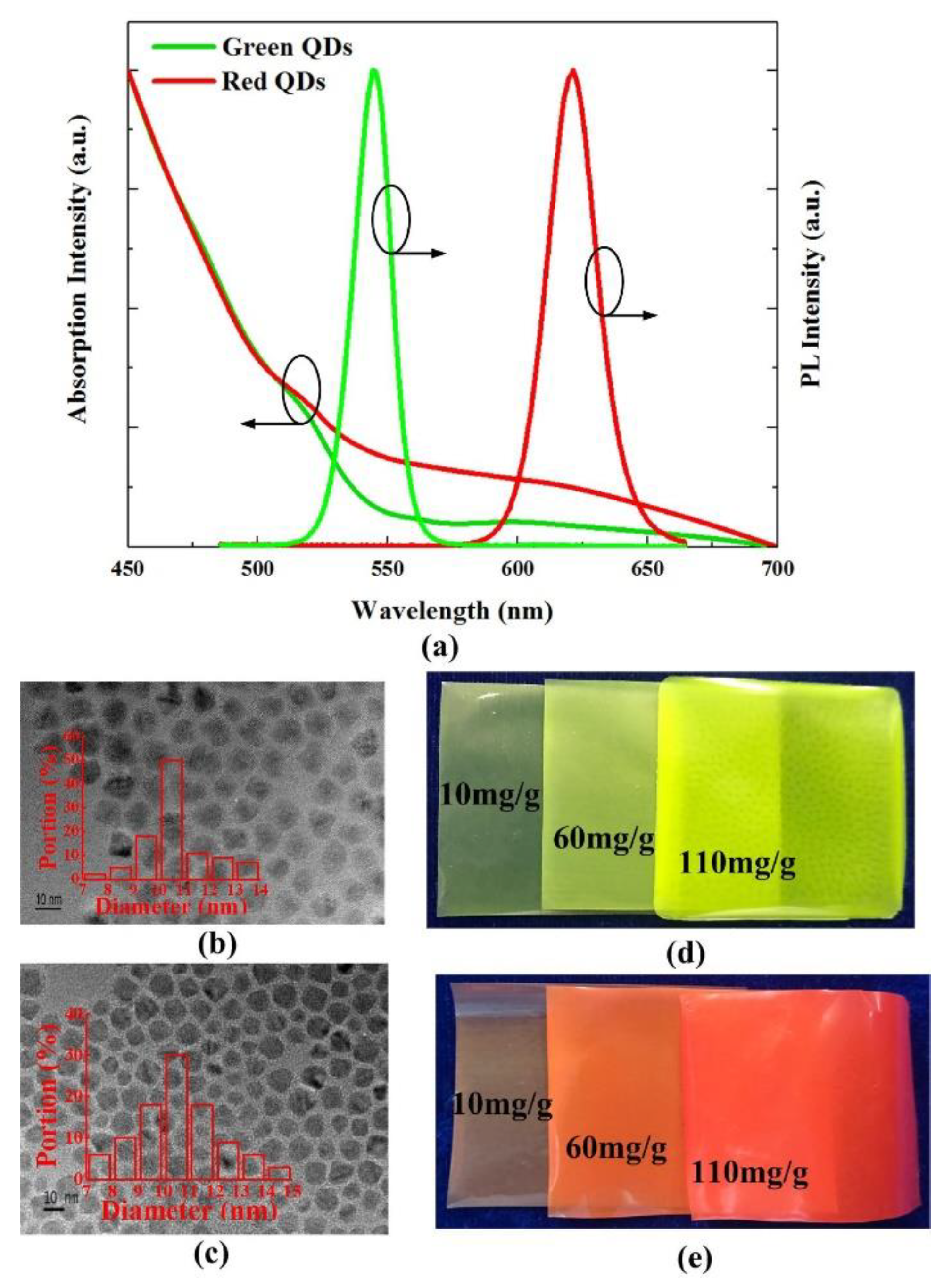 Crystals 10 00203 g002