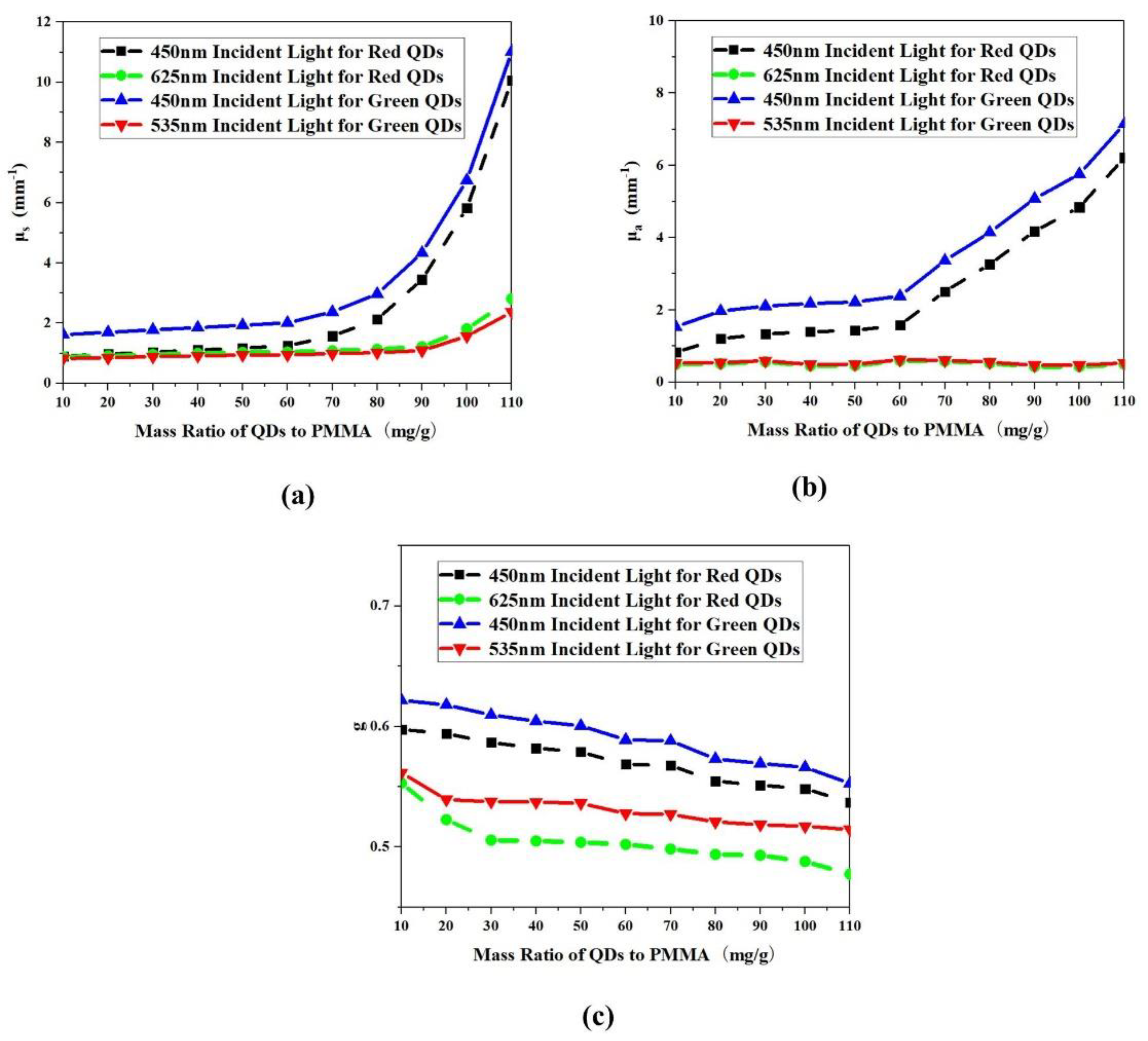 Crystals 10 00203 g004