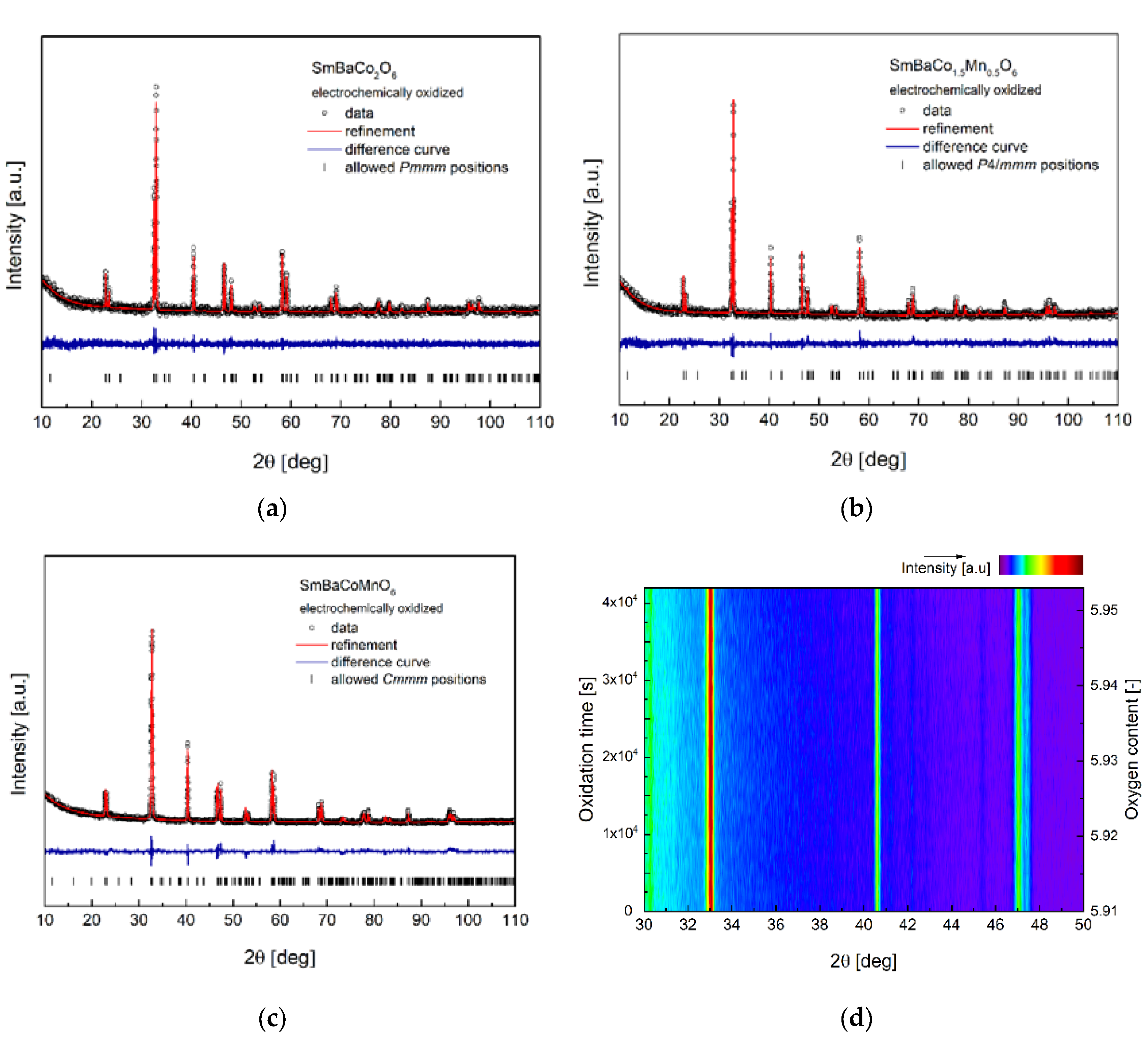 Crystals 10 00205 g004 Crystals 10 00205 g004