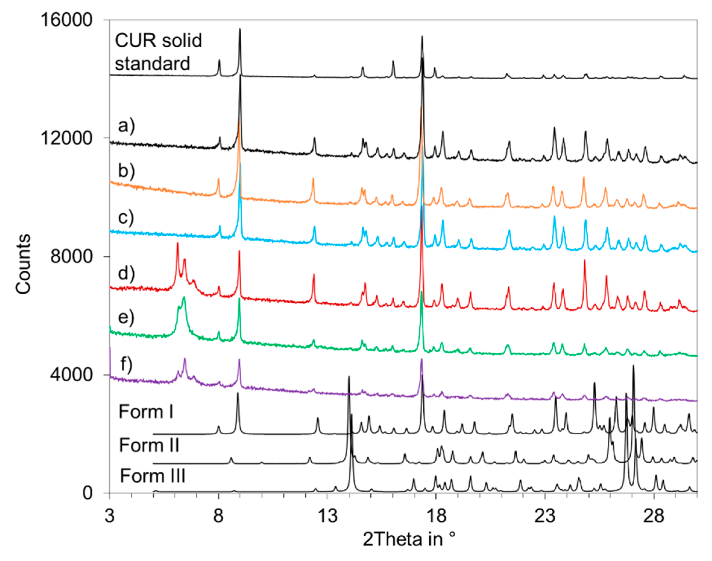 Crystals 10 00206 g004