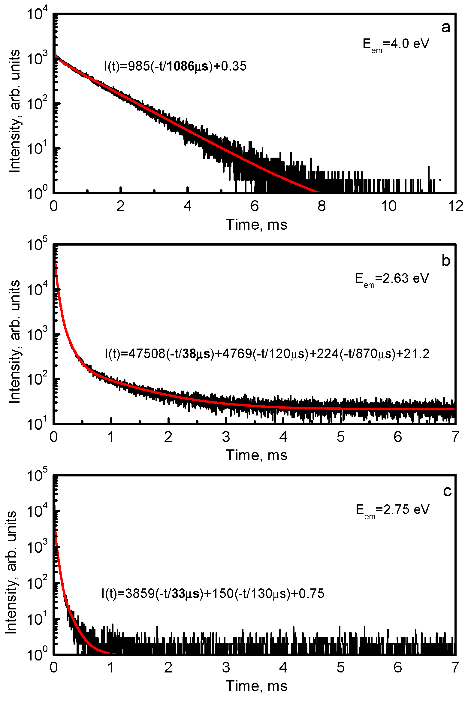 images Scp 3859 luminescence spectroscopy and origin of