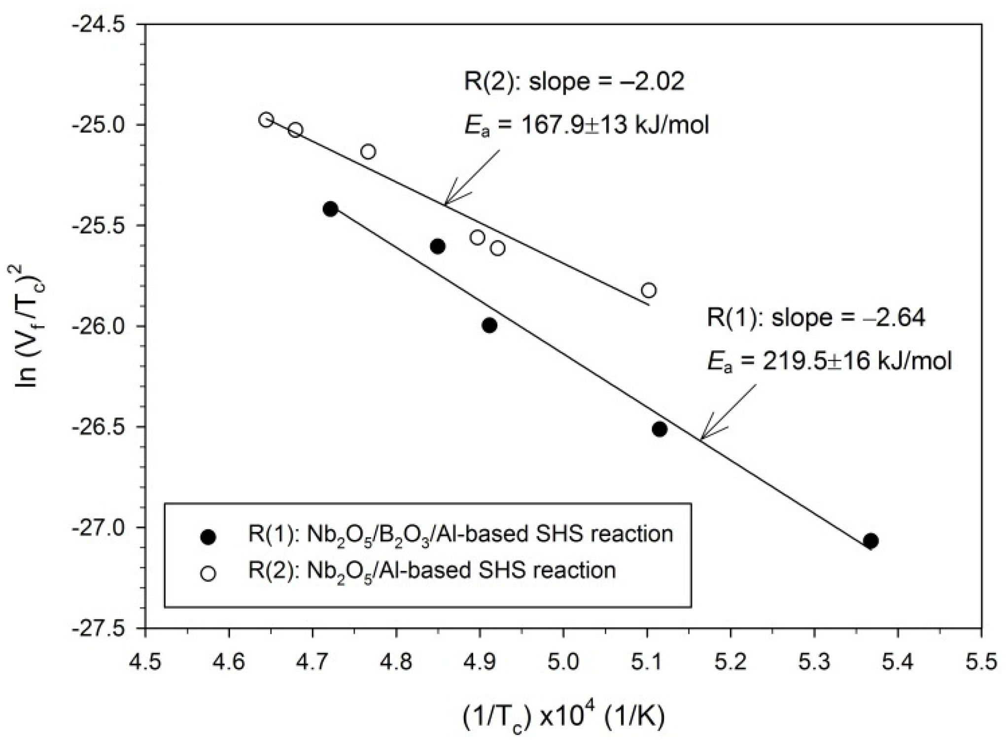 Crystals 10 00210 g005 Crystals 10 00210 g005