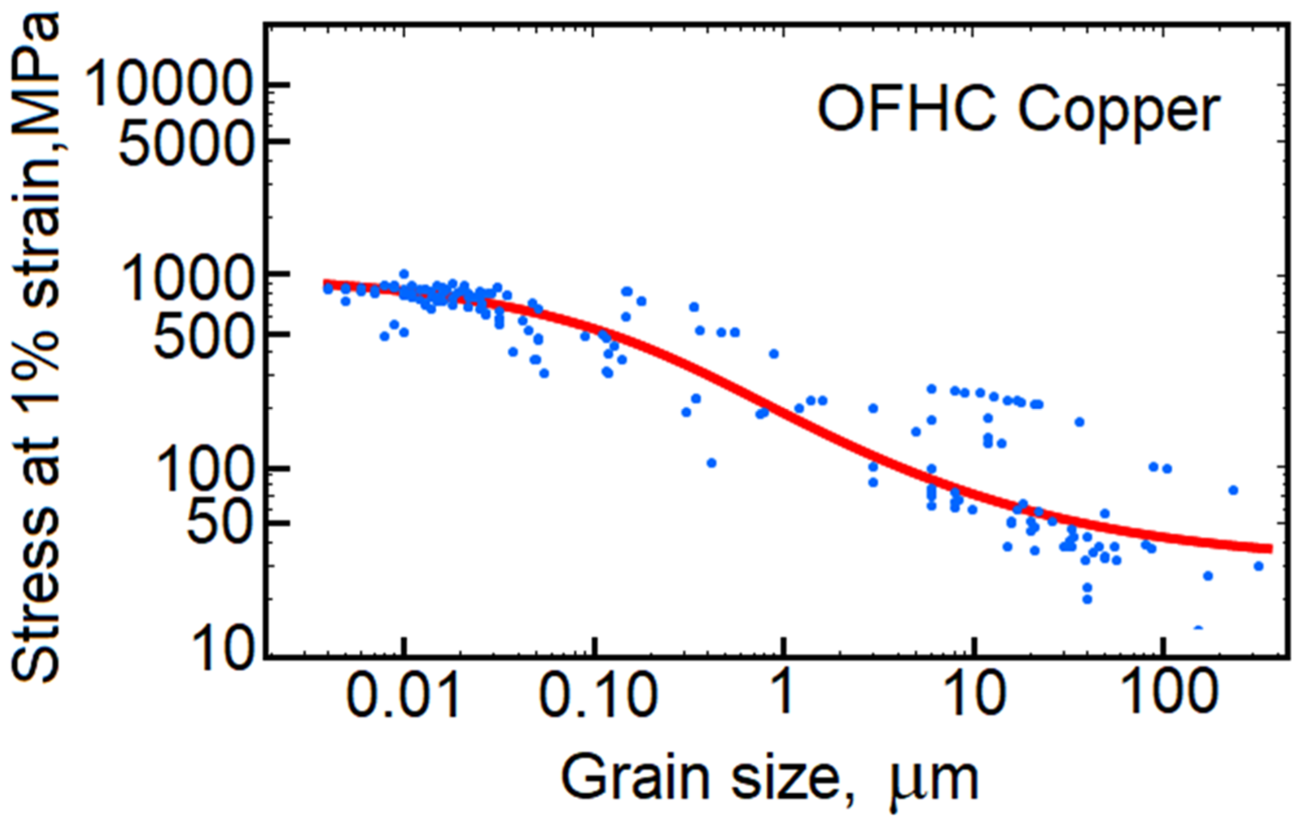 Crystals 10 00212 g005 Crystals 10 00212 g005