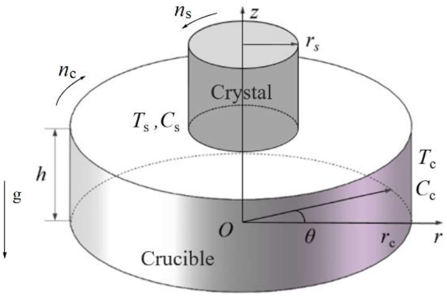 Crystals 10 00213 g001 Crystals 10 00213 g001