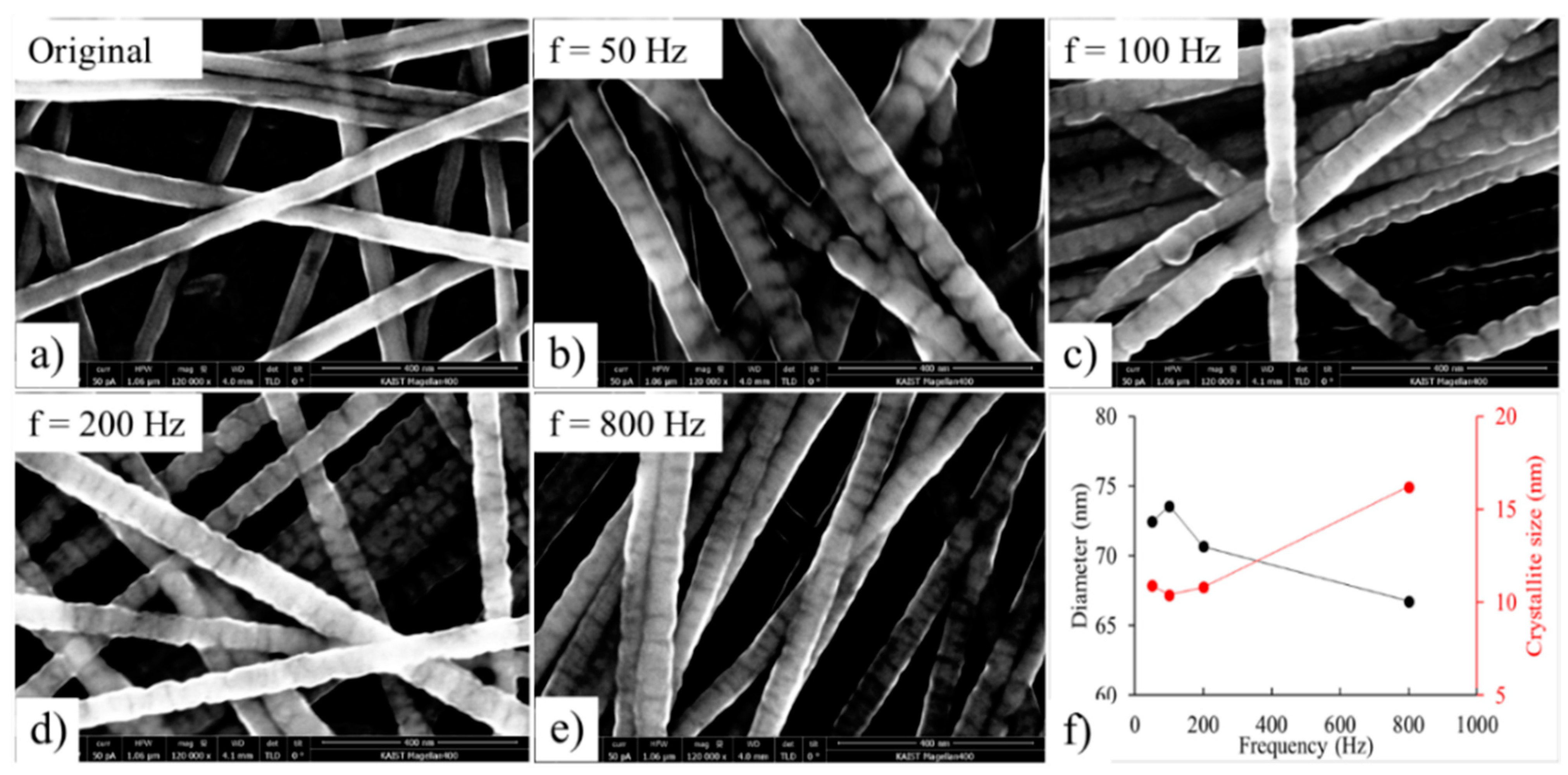 Crystals 10 00218 g006