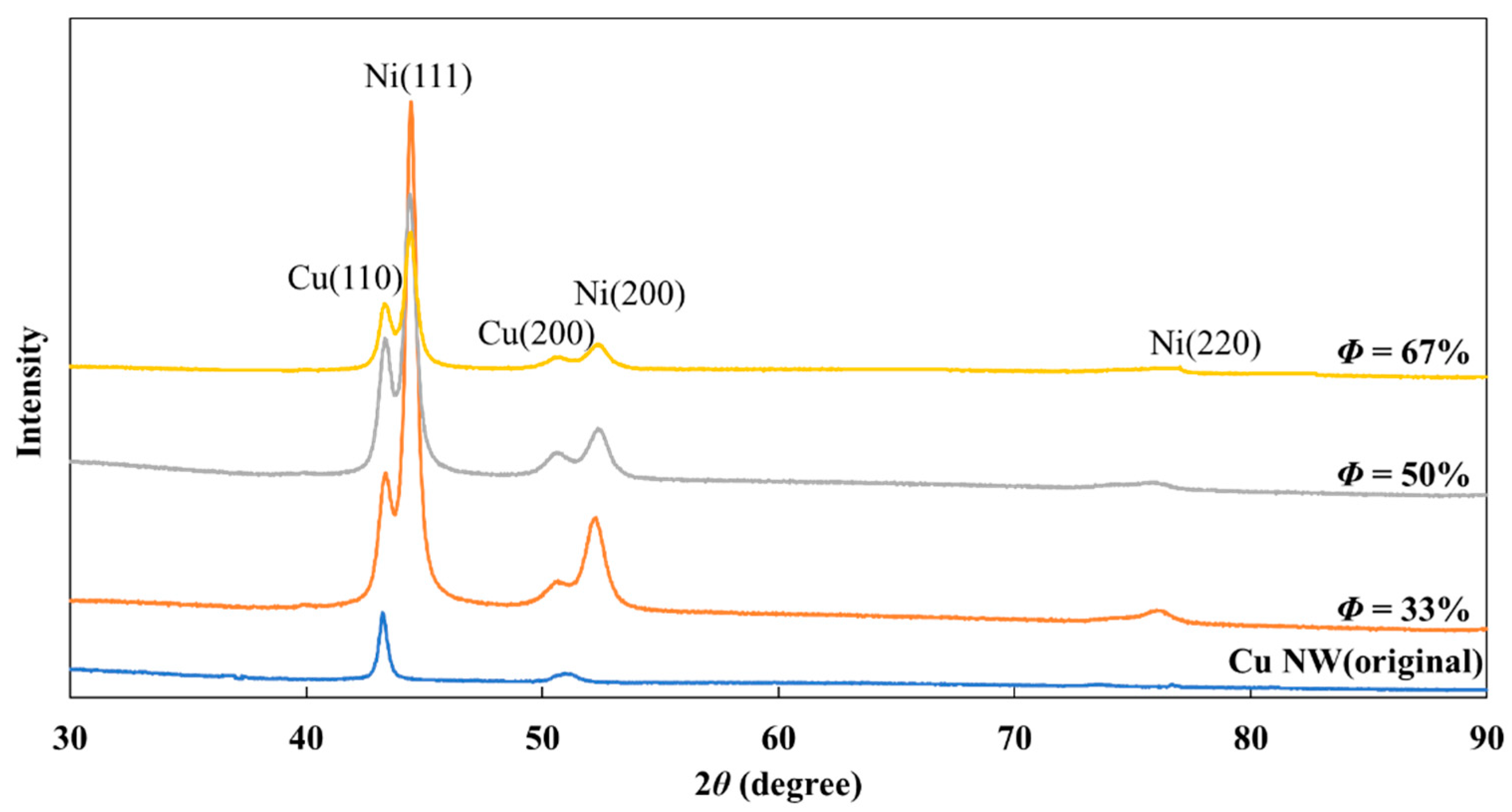 Crystals 10 00218 g007