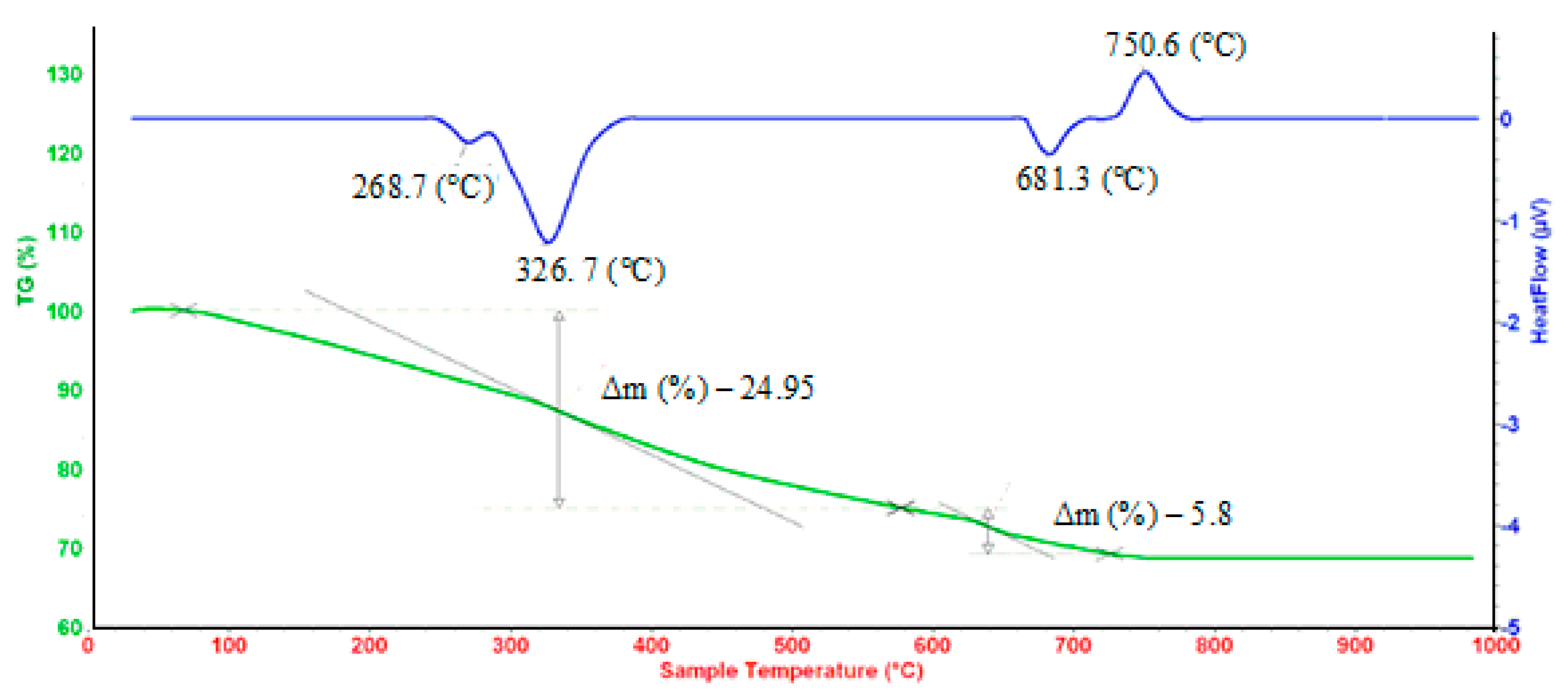Crystals 10 00219 g003 Crystals 10 00219 g003