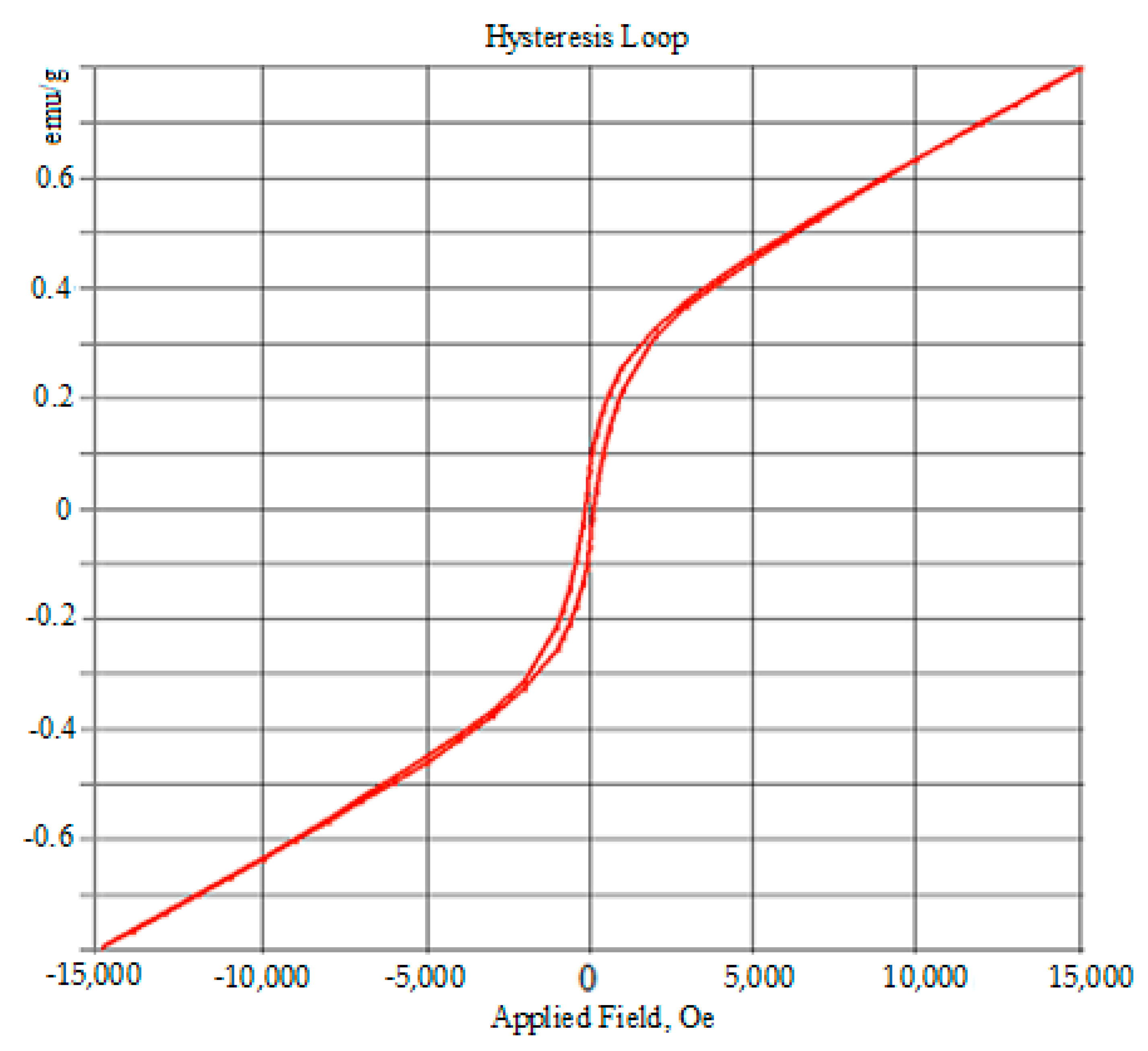 Crystals 10 00219 g007 Crystals 10 00219 g007