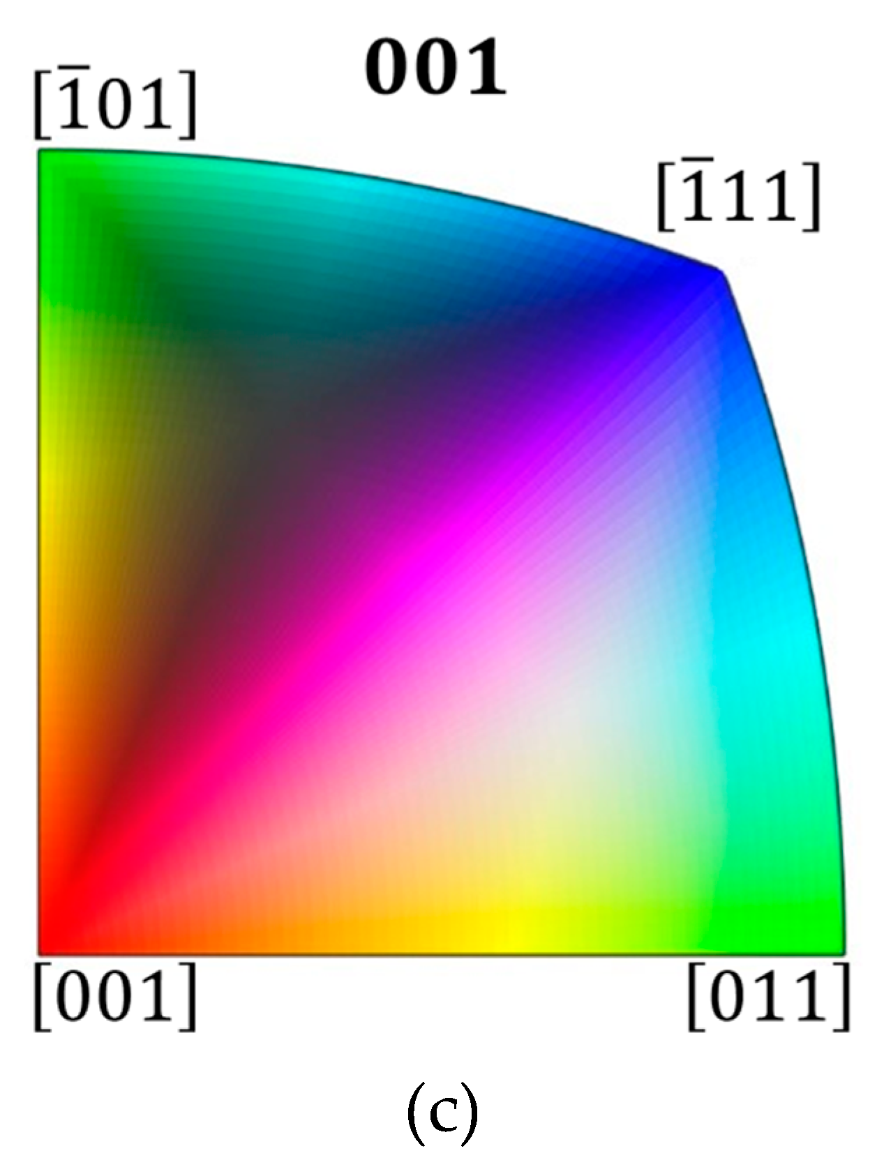 Crystals 10 00221 g002b
